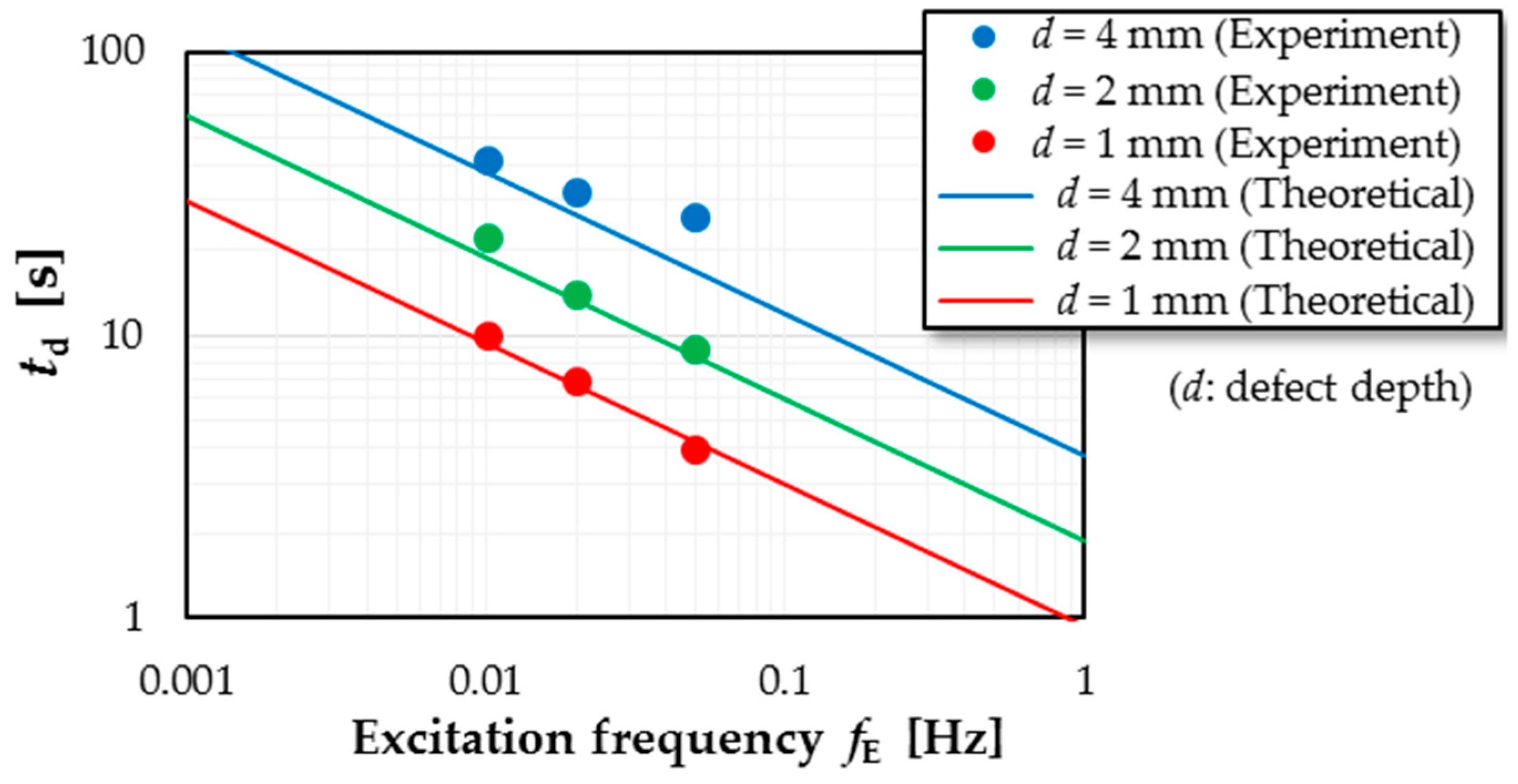 Proceedings 27 00016 g002