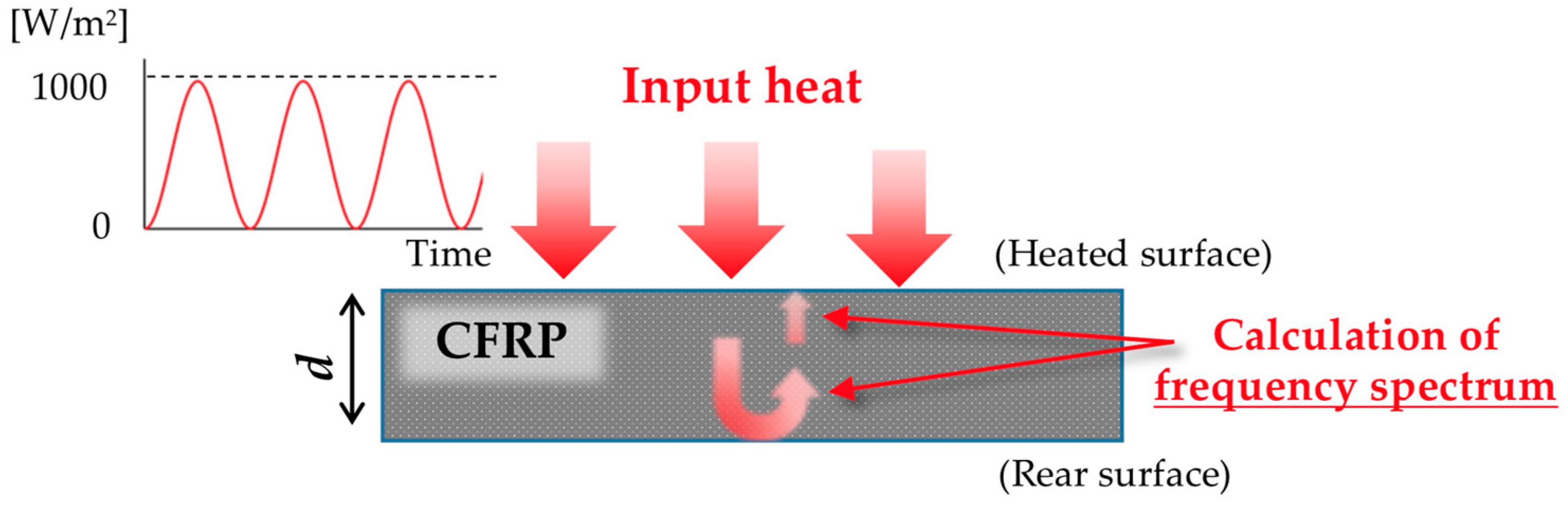 Proceedings 27 00016 g003