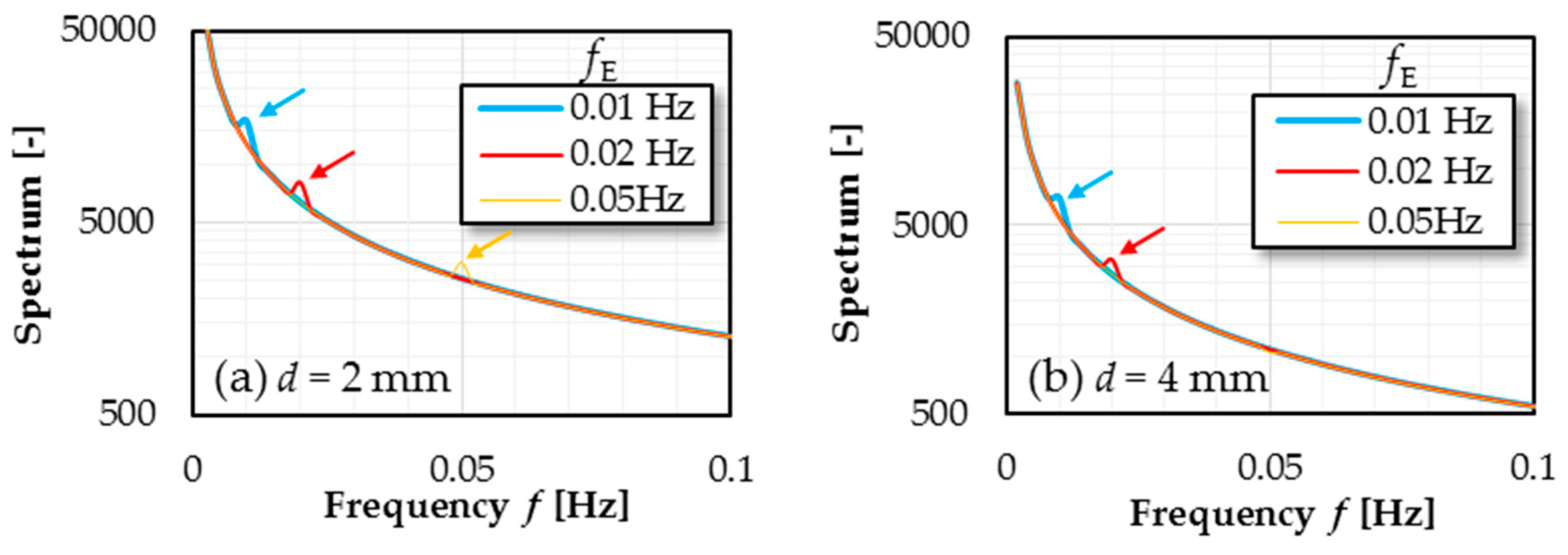 Proceedings 27 00016 g004