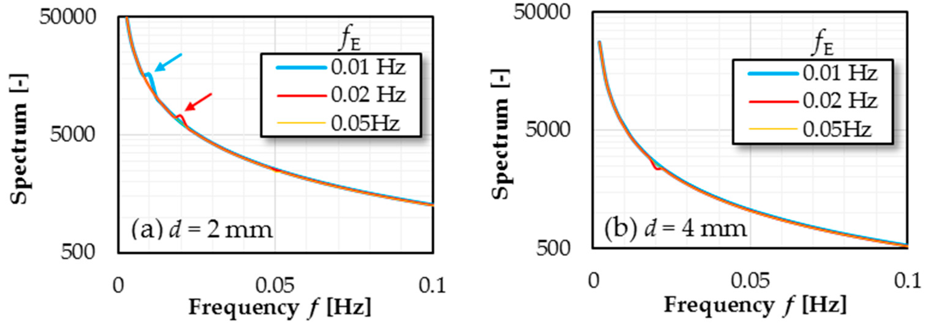Proceedings 27 00016 g005