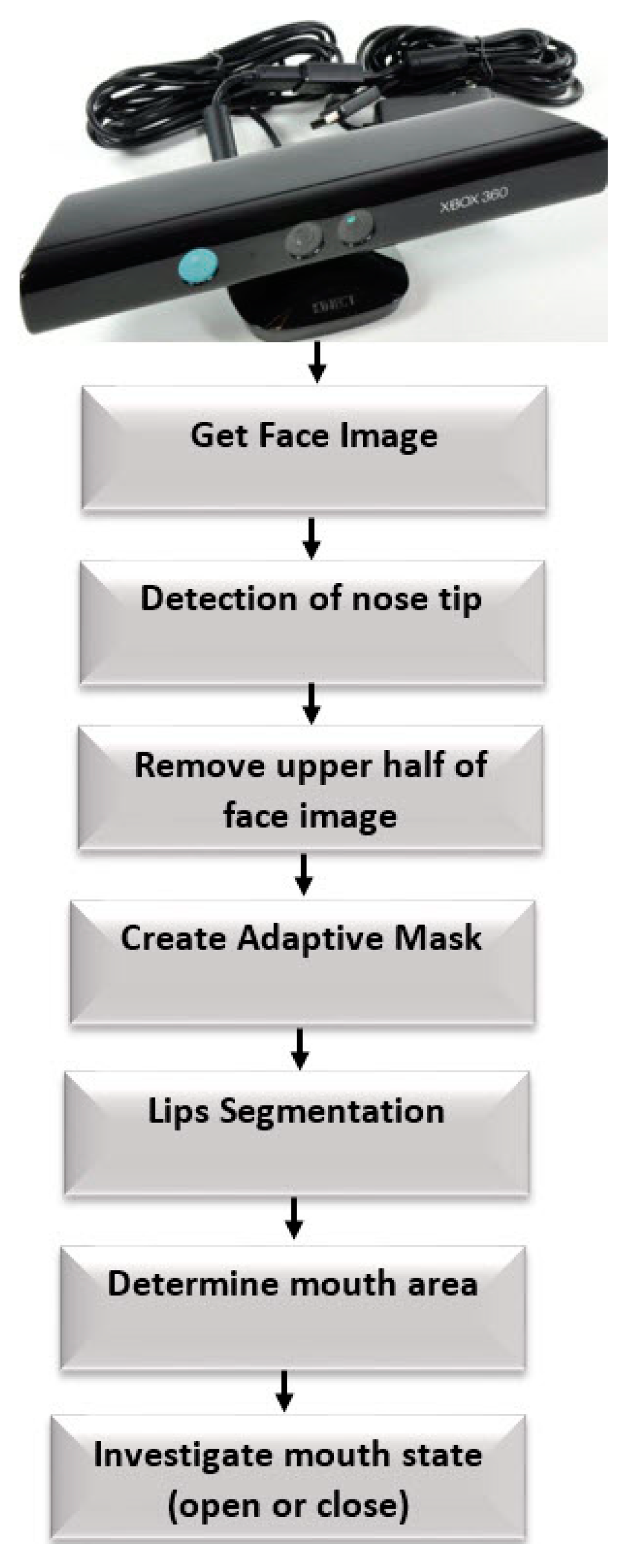 Proceedings 27 00022 g001