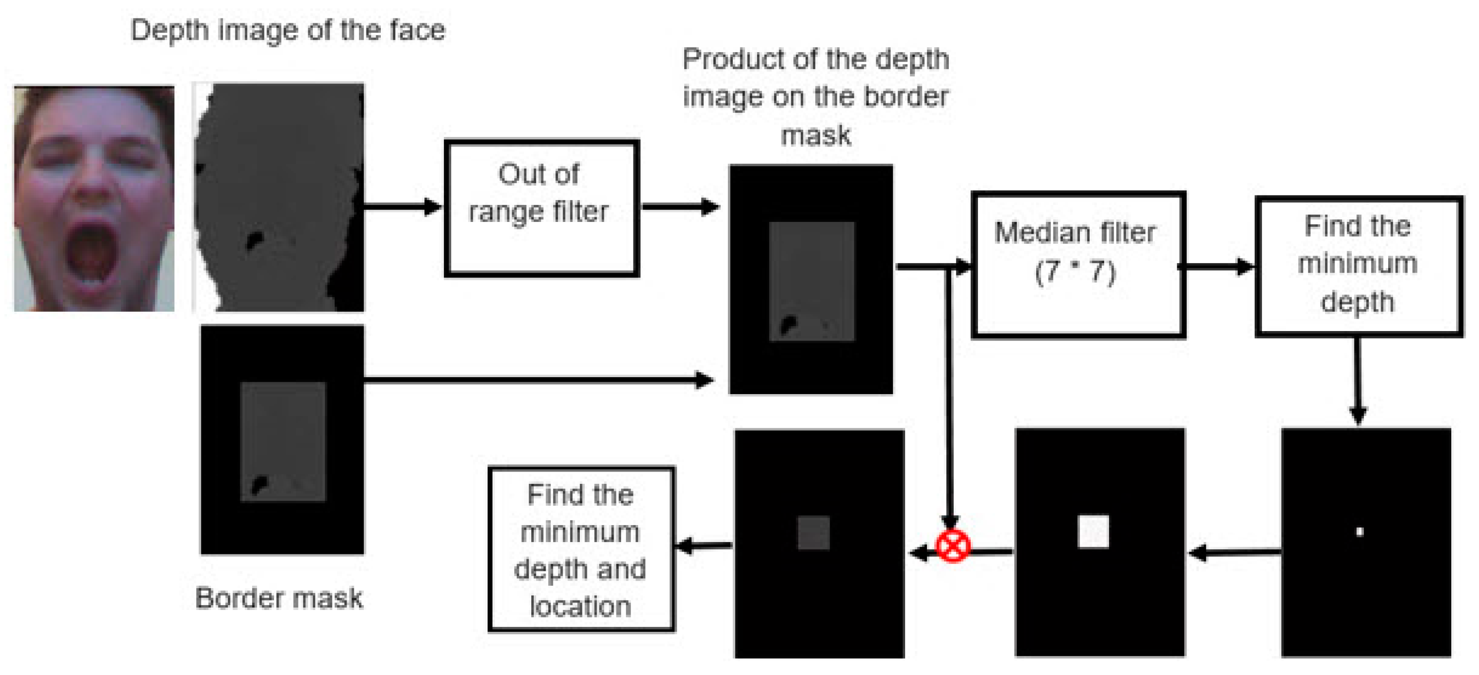 Proceedings 27 00022 g002