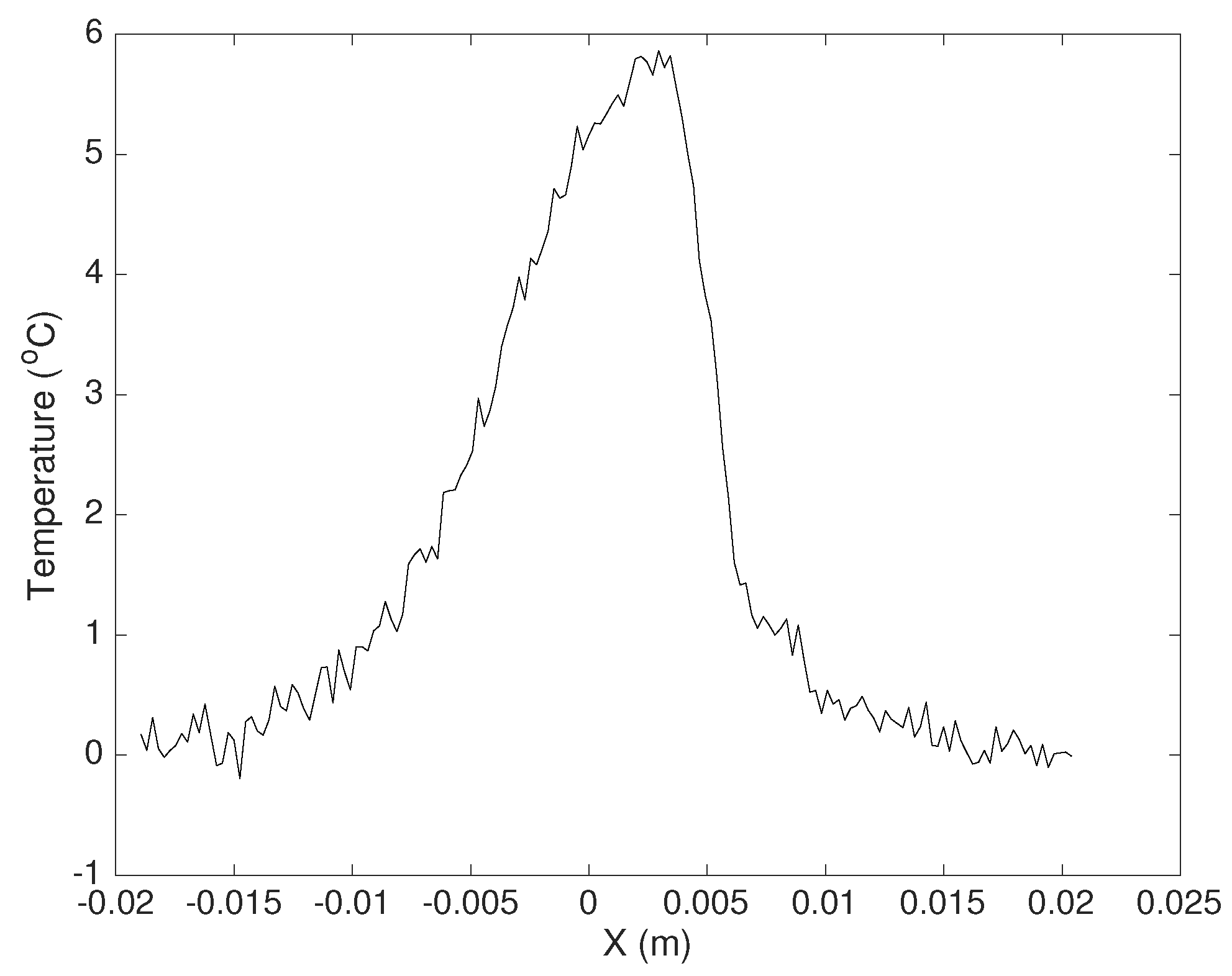 Proceedings 27 00025 g002
