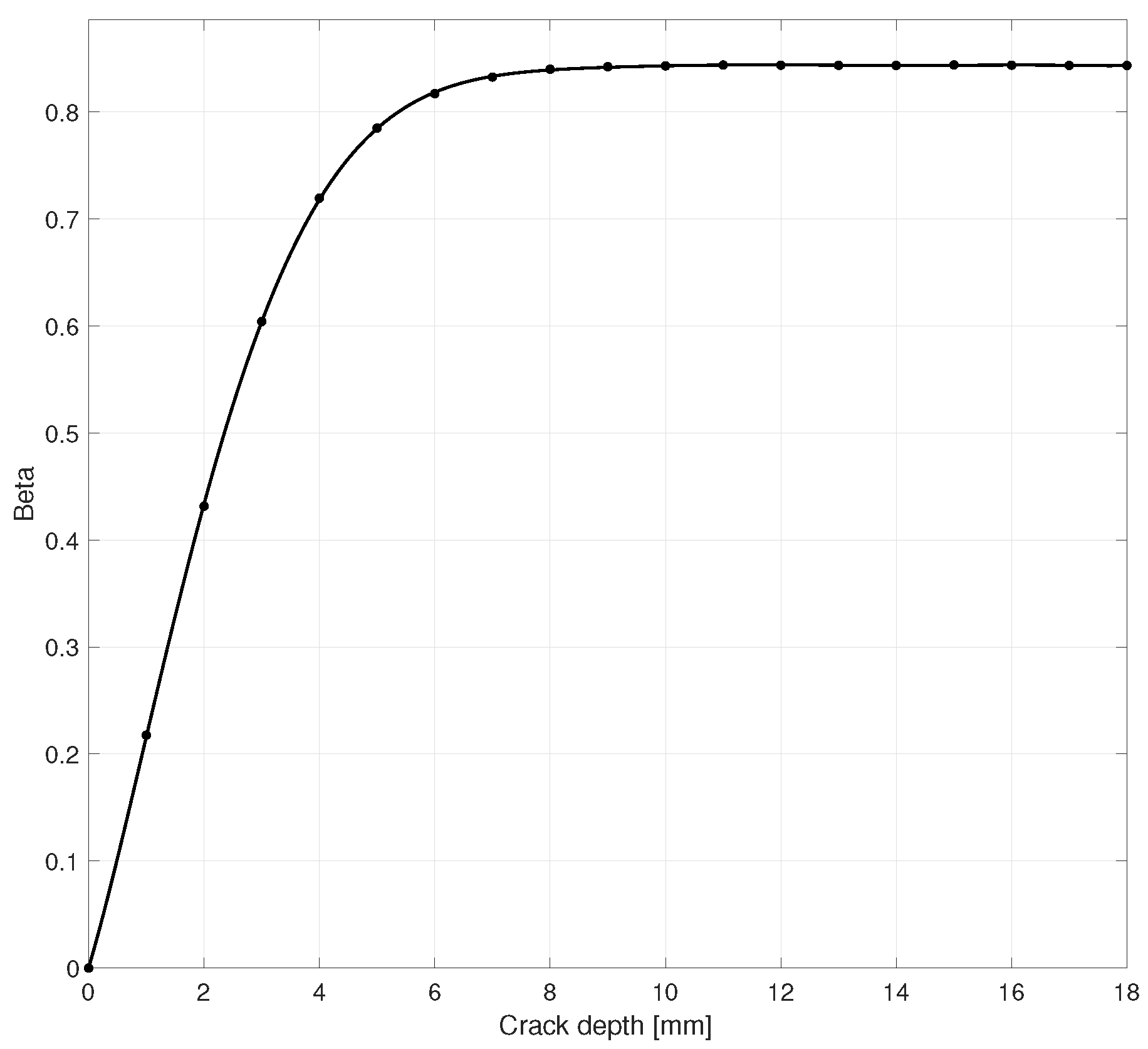 Proceedings 27 00025 g003