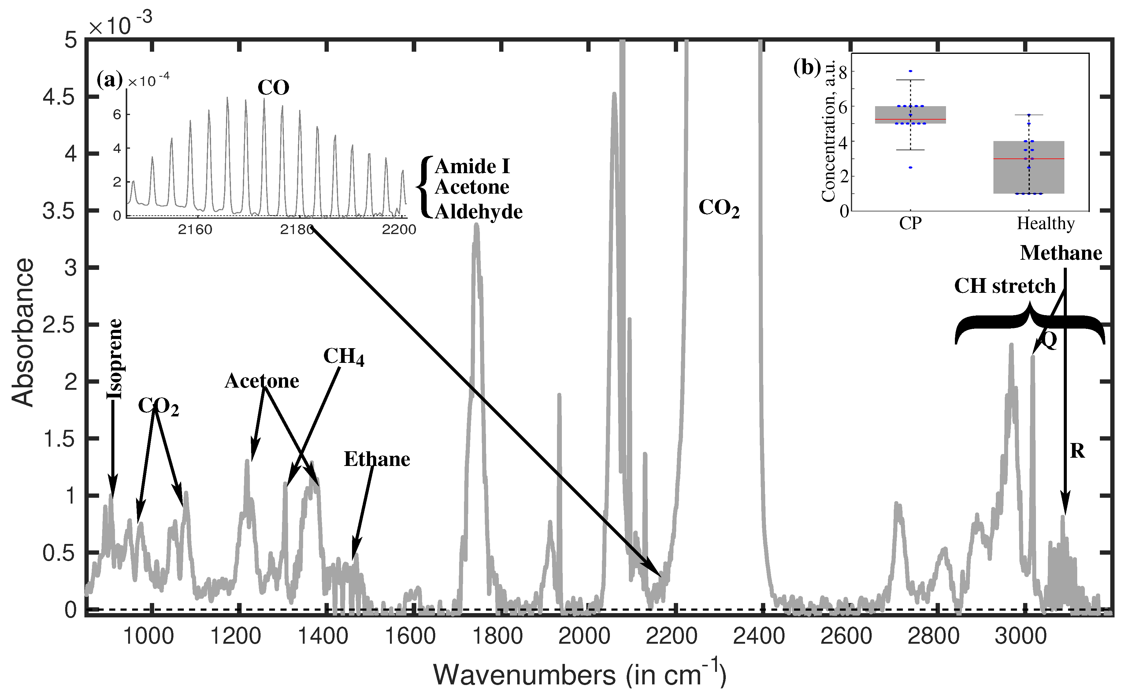 Proceedings 27 00026 g001