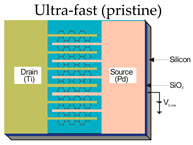Proceedings 27 00033 i001