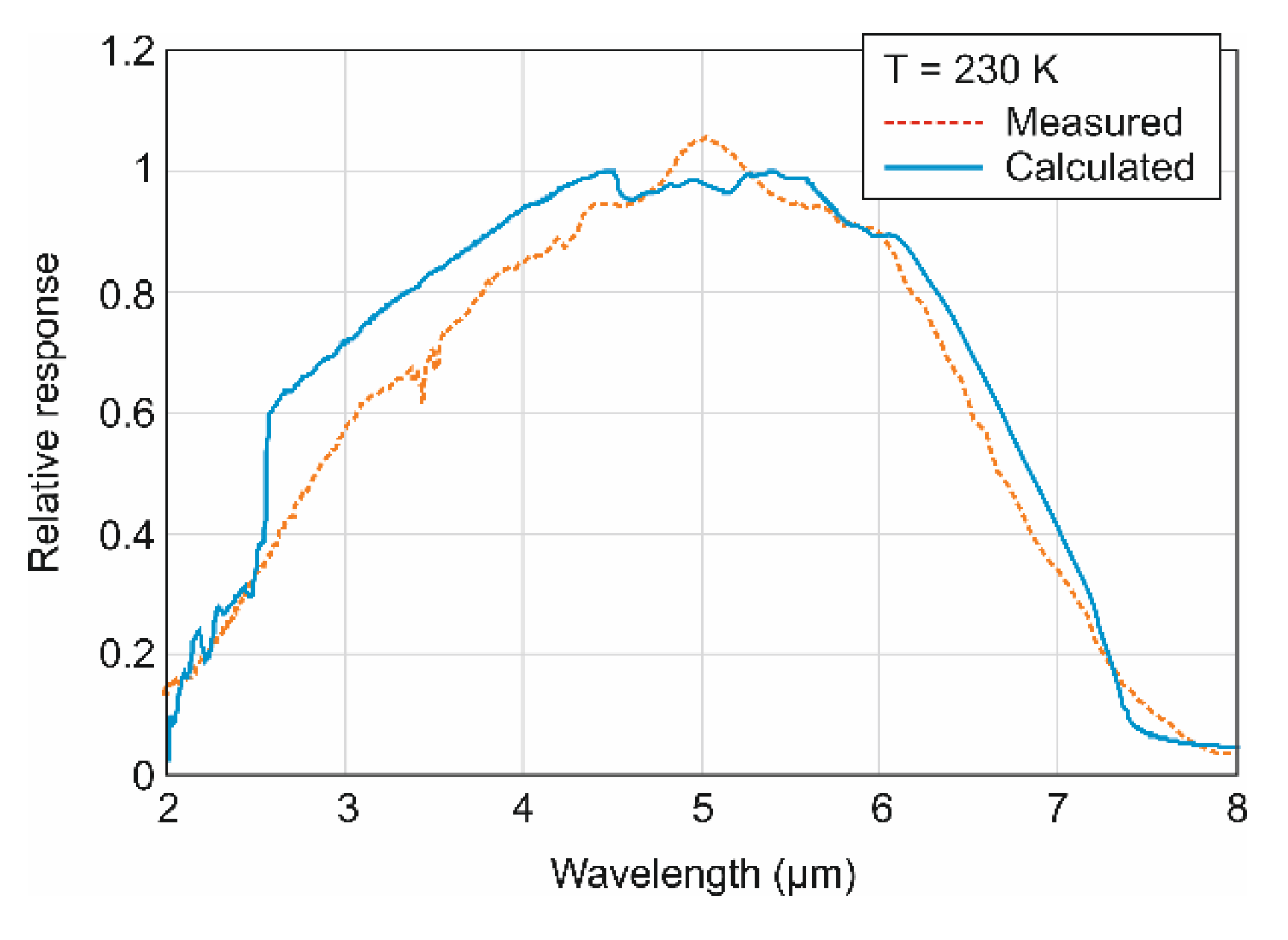 Proceedings 27 00037 g002