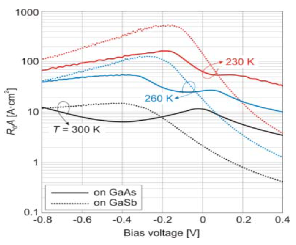 Proceedings 27 00038 g002