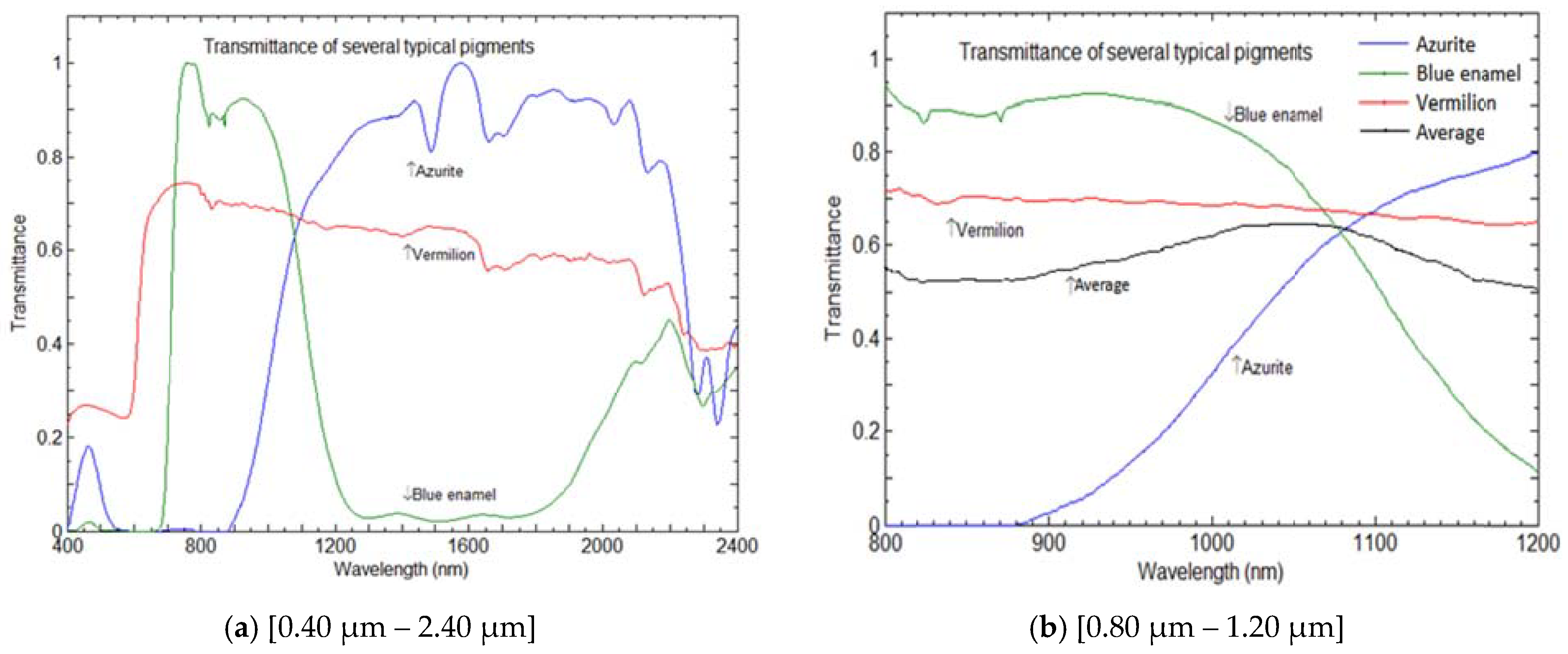 Proceedings 27 00039 g001