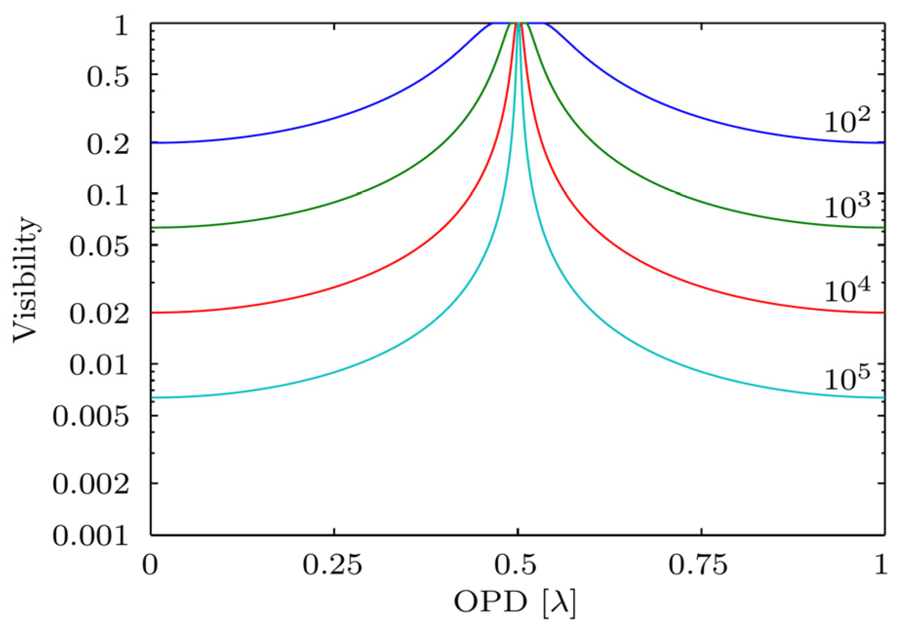 Proceedings 27 00044 g003