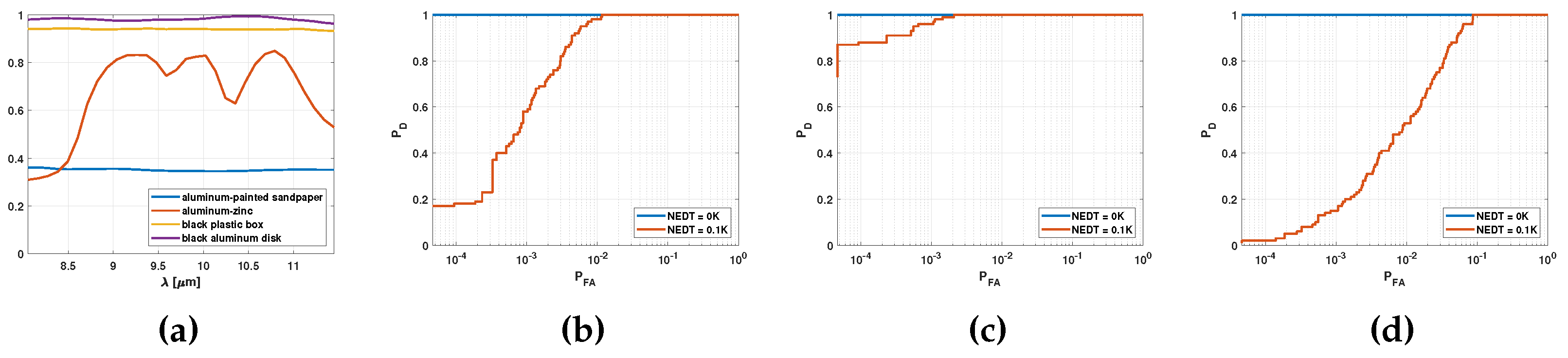 Proceedings 27 00047 g001