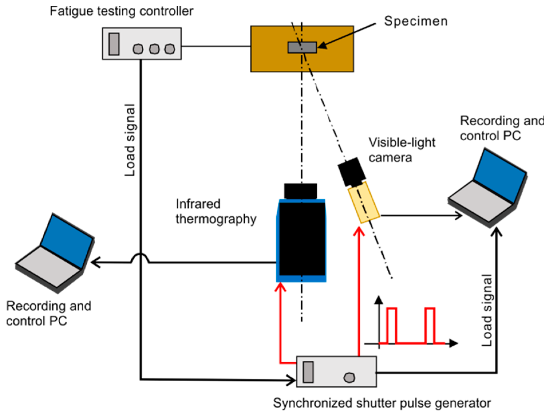 Proceedings 27 00050 g001