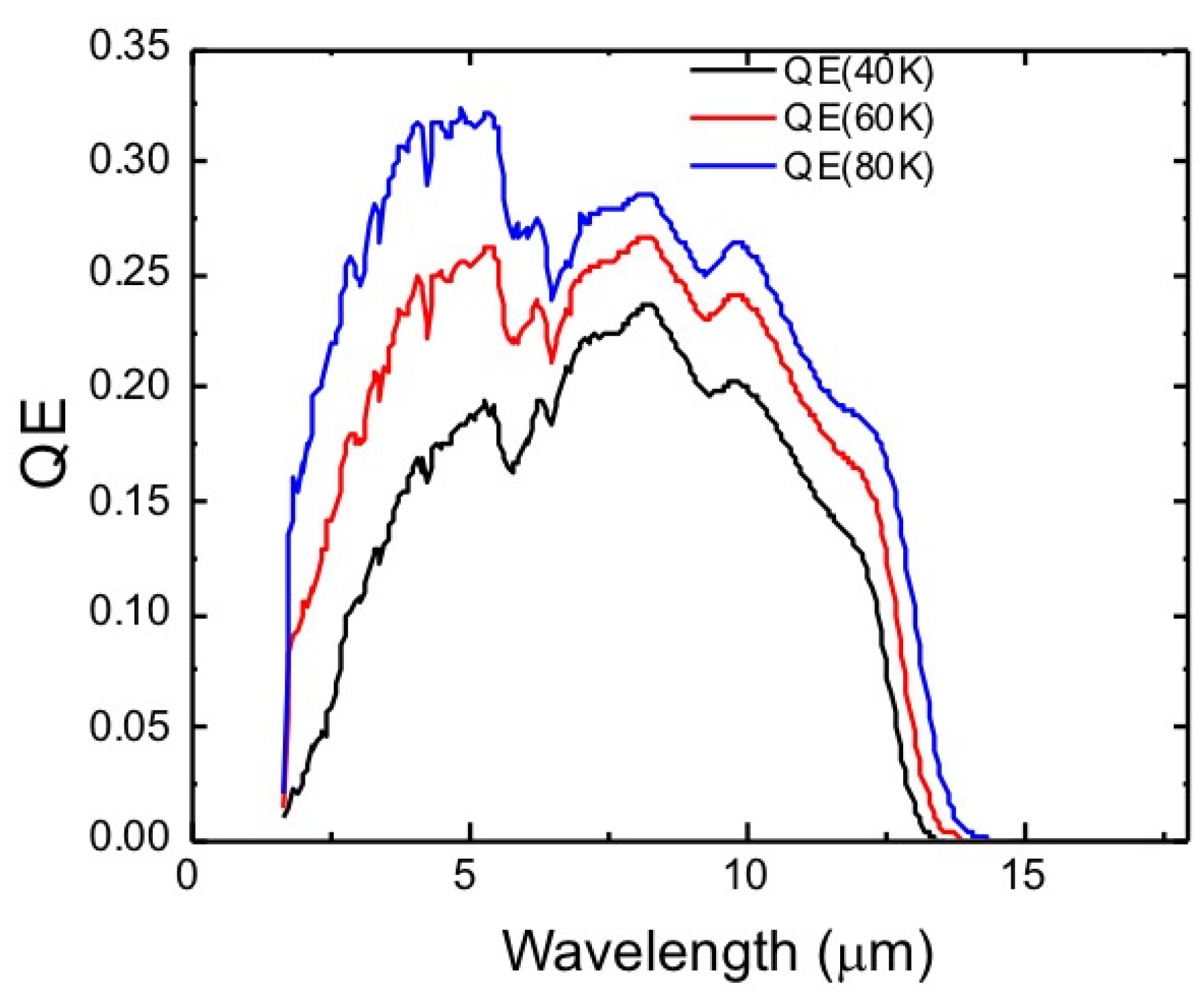 Proceedings 27 00054 g001