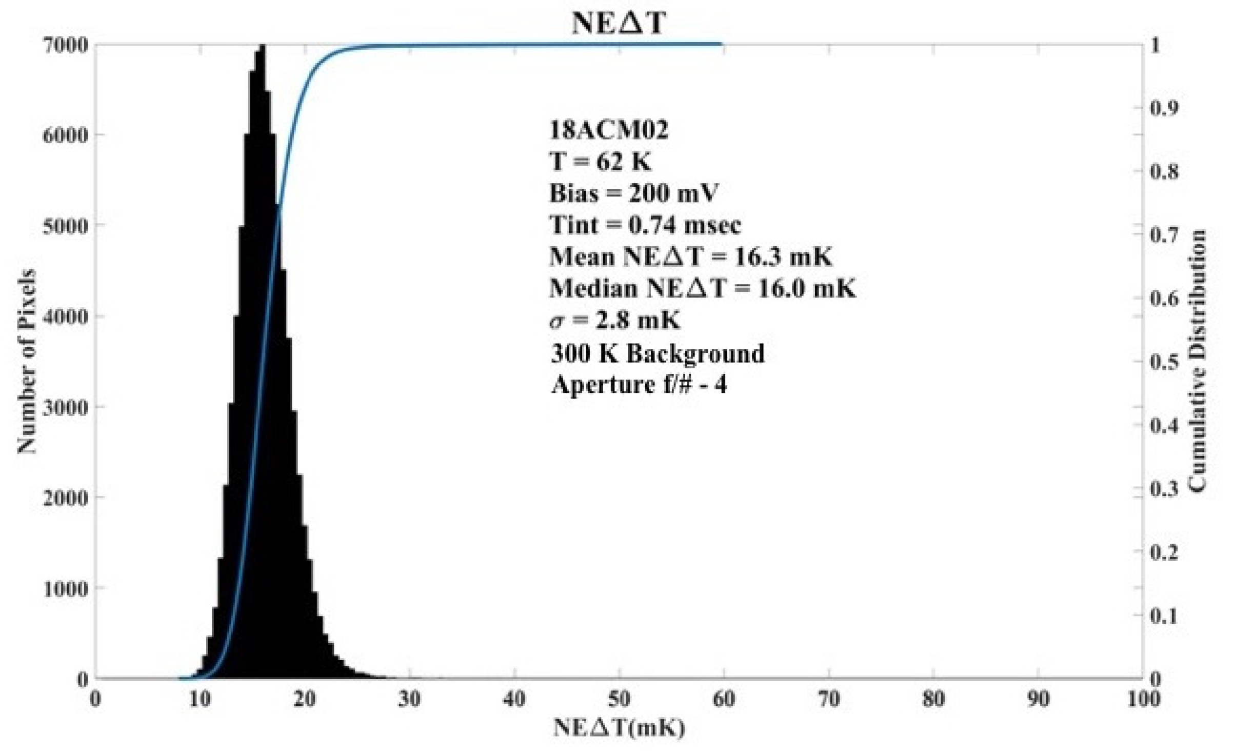 Proceedings 27 00054 g002