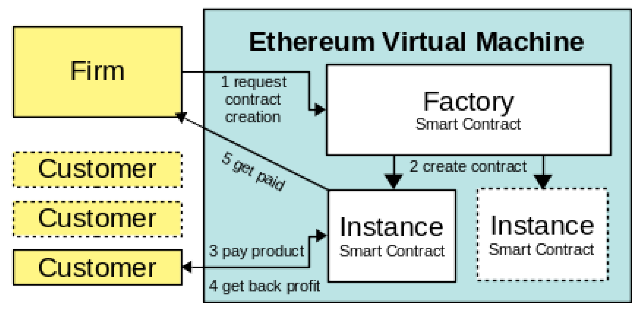 Proceedings 28 00003 g003