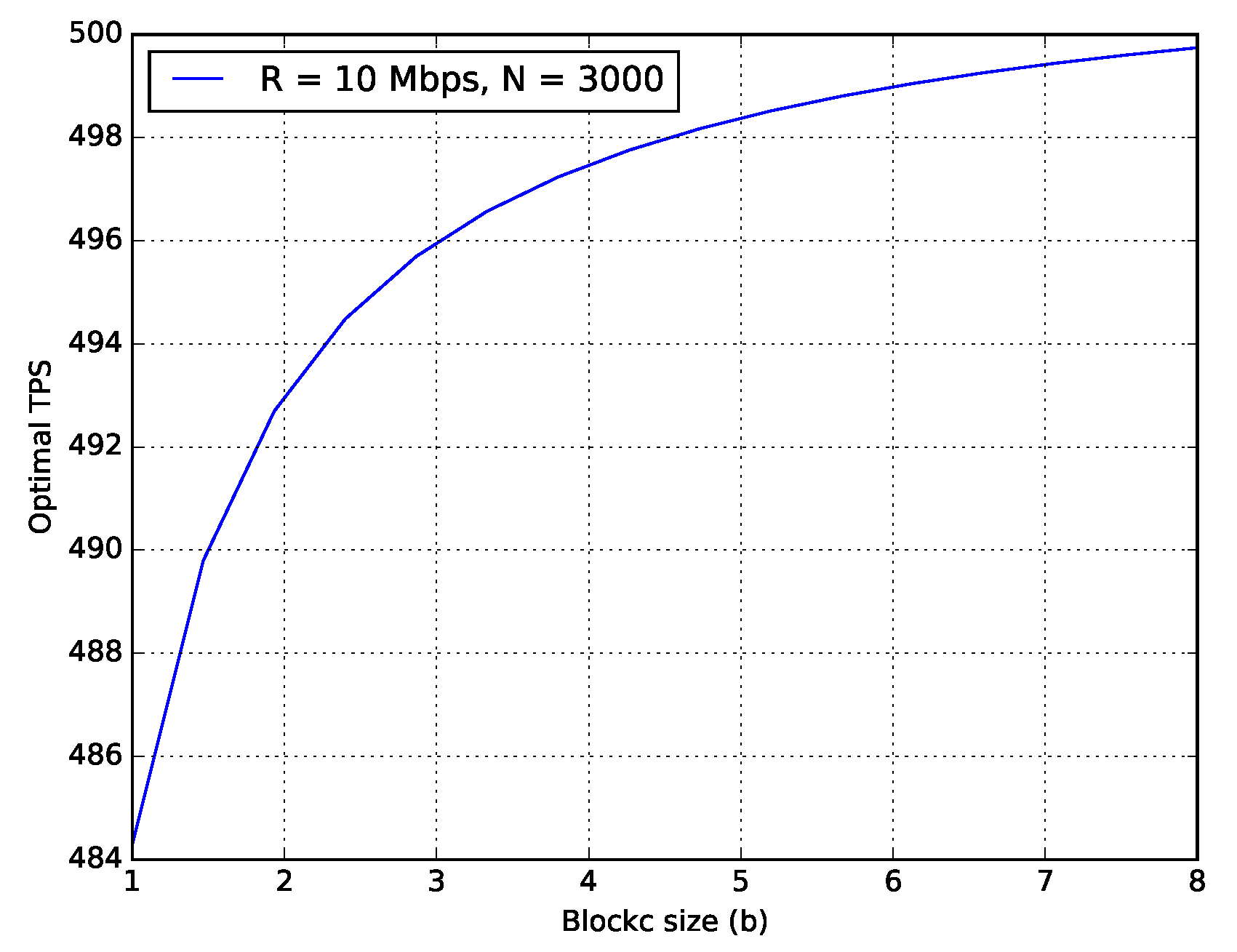 Proceedings 28 00006 g001