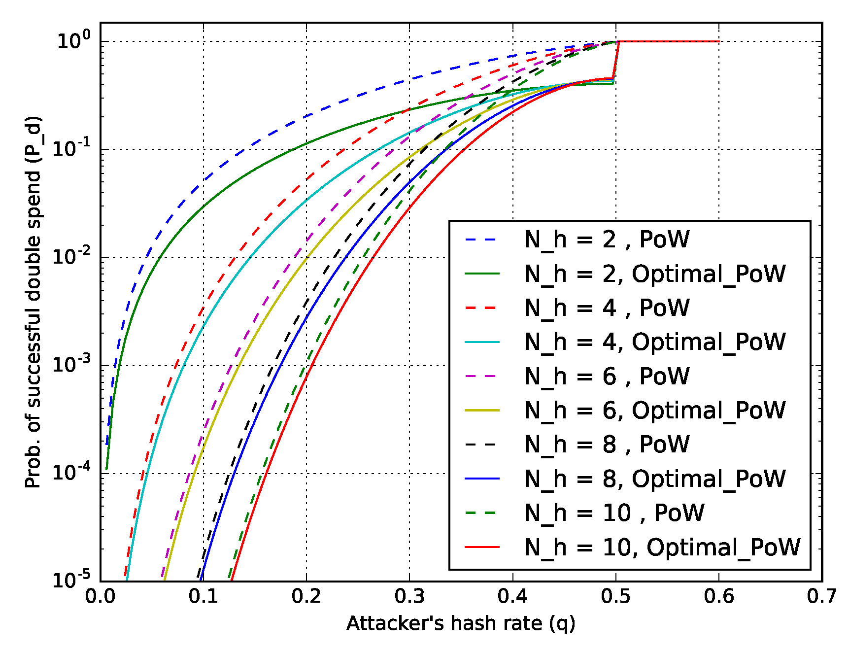 Proceedings 28 00006 g002