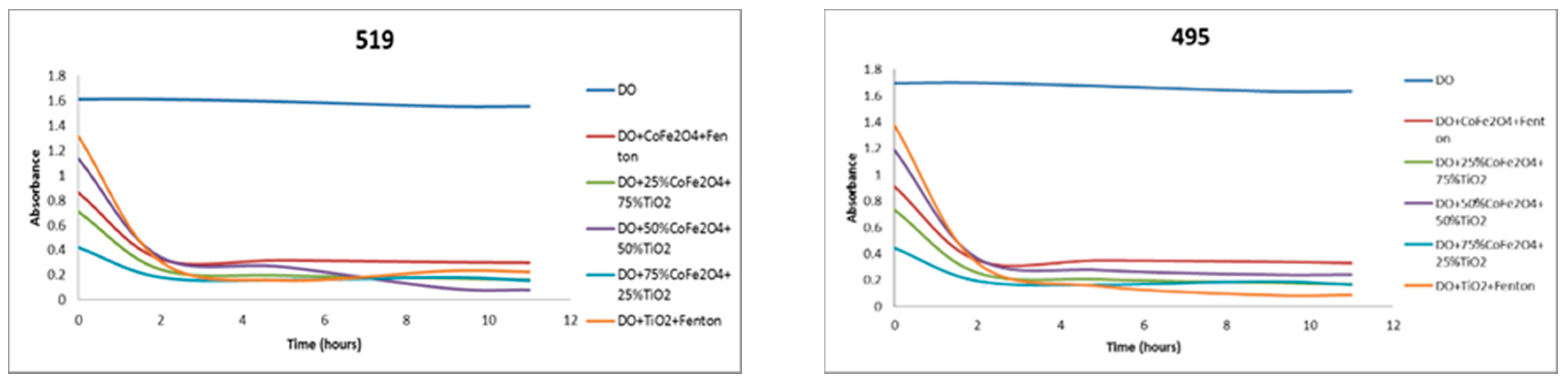 Proceedings 29 00039 g001