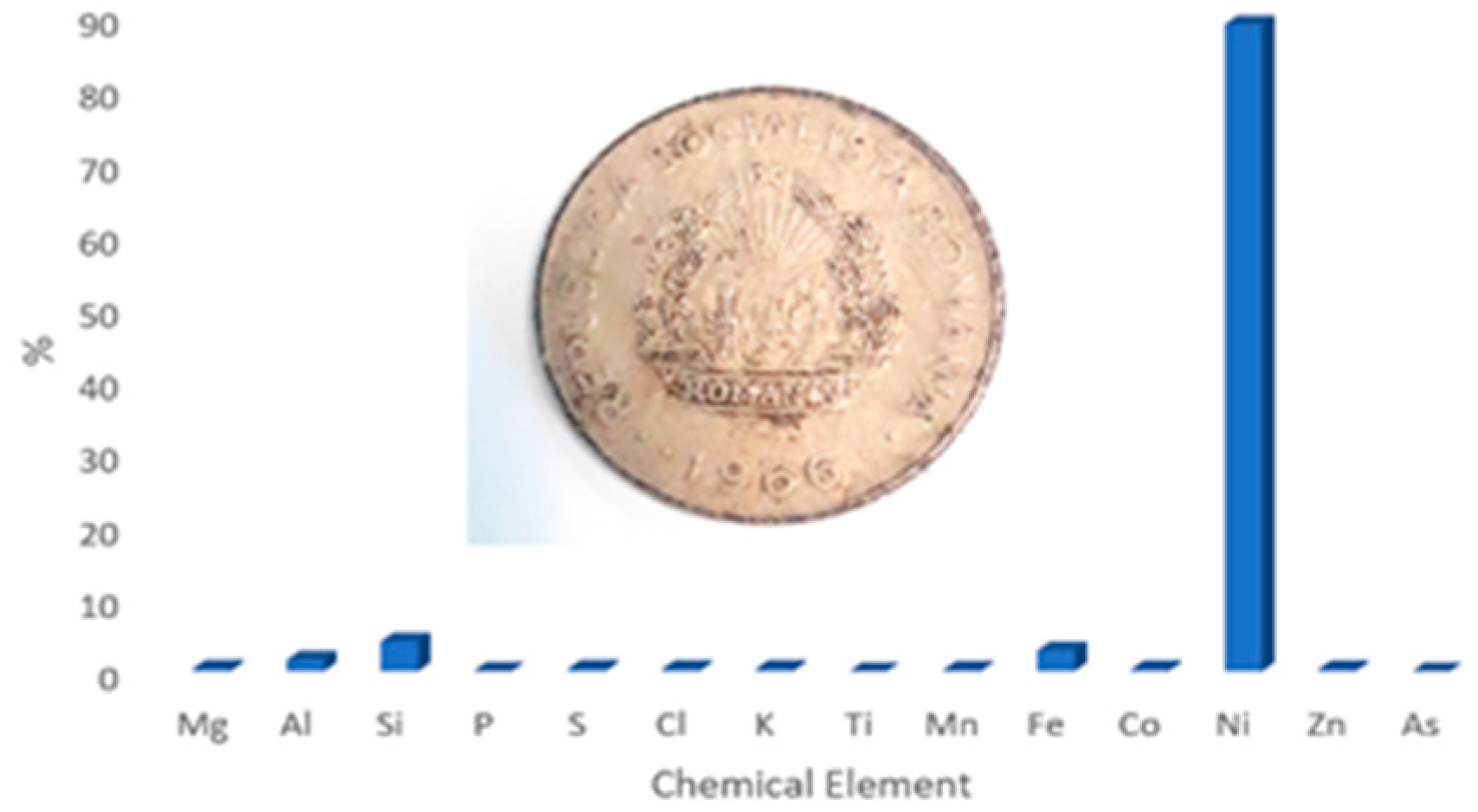 Proceedings 29 00041 g001