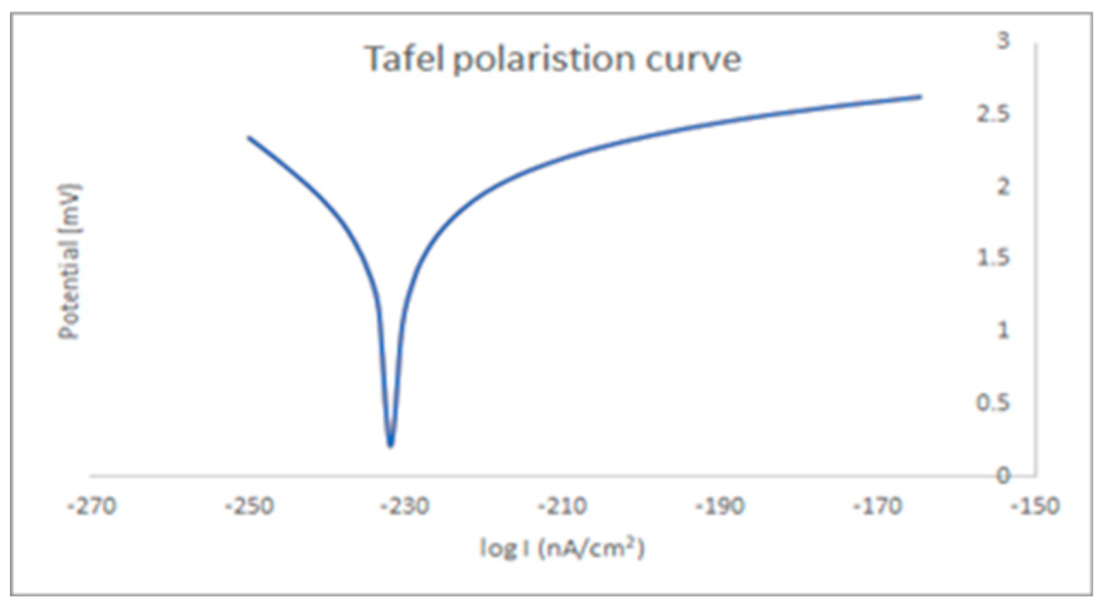 Proceedings 29 00041 g002