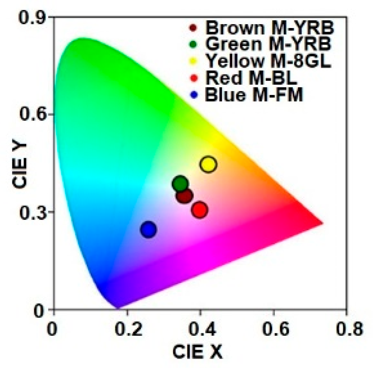 Proceedings 29 00061 g001
