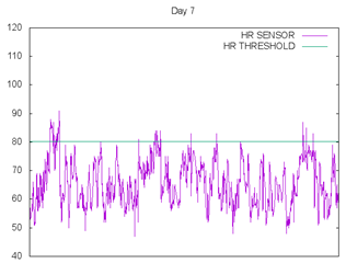 Proceedings 31 00002 i004