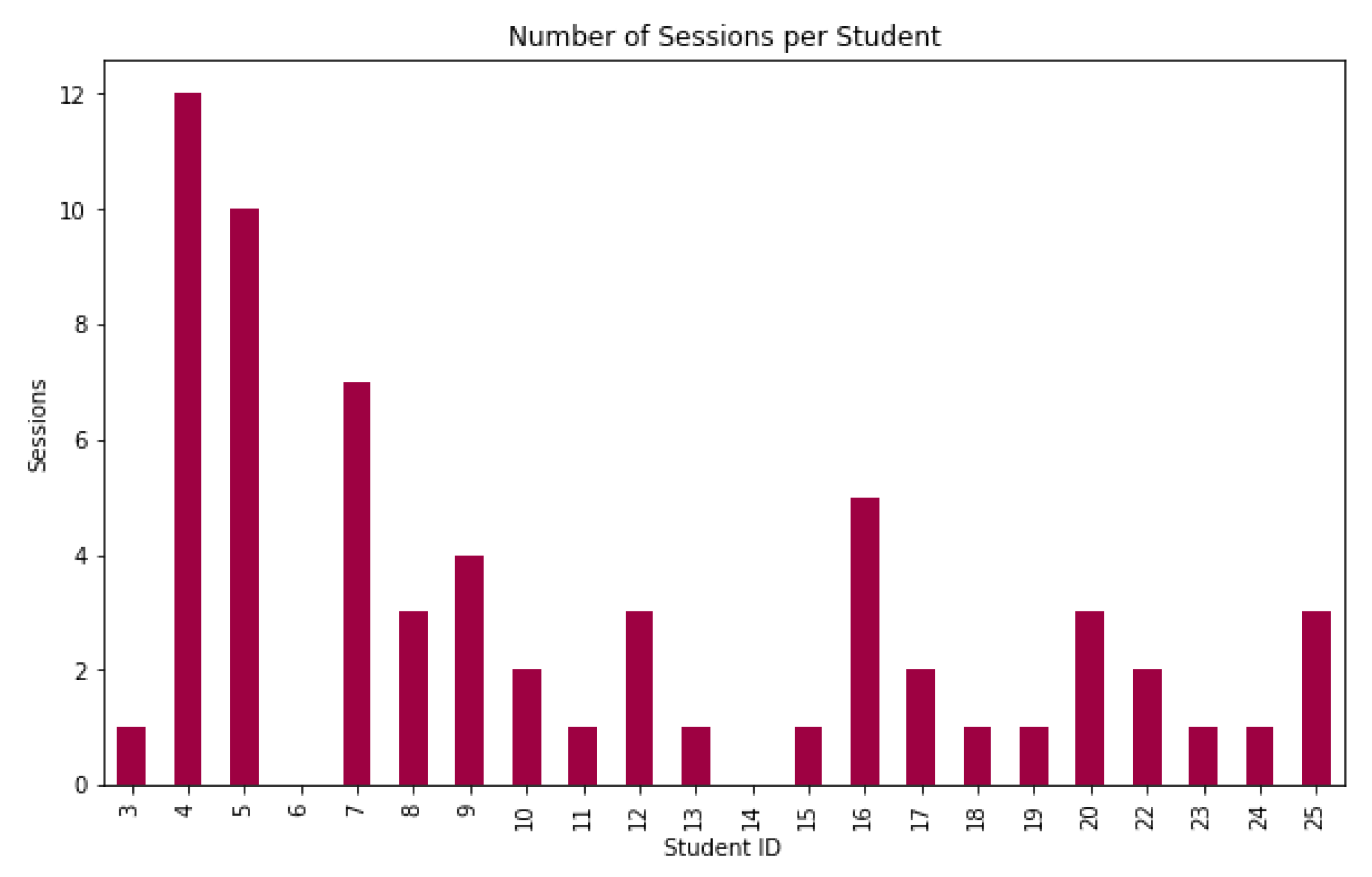 Proceedings 31 00003 g004