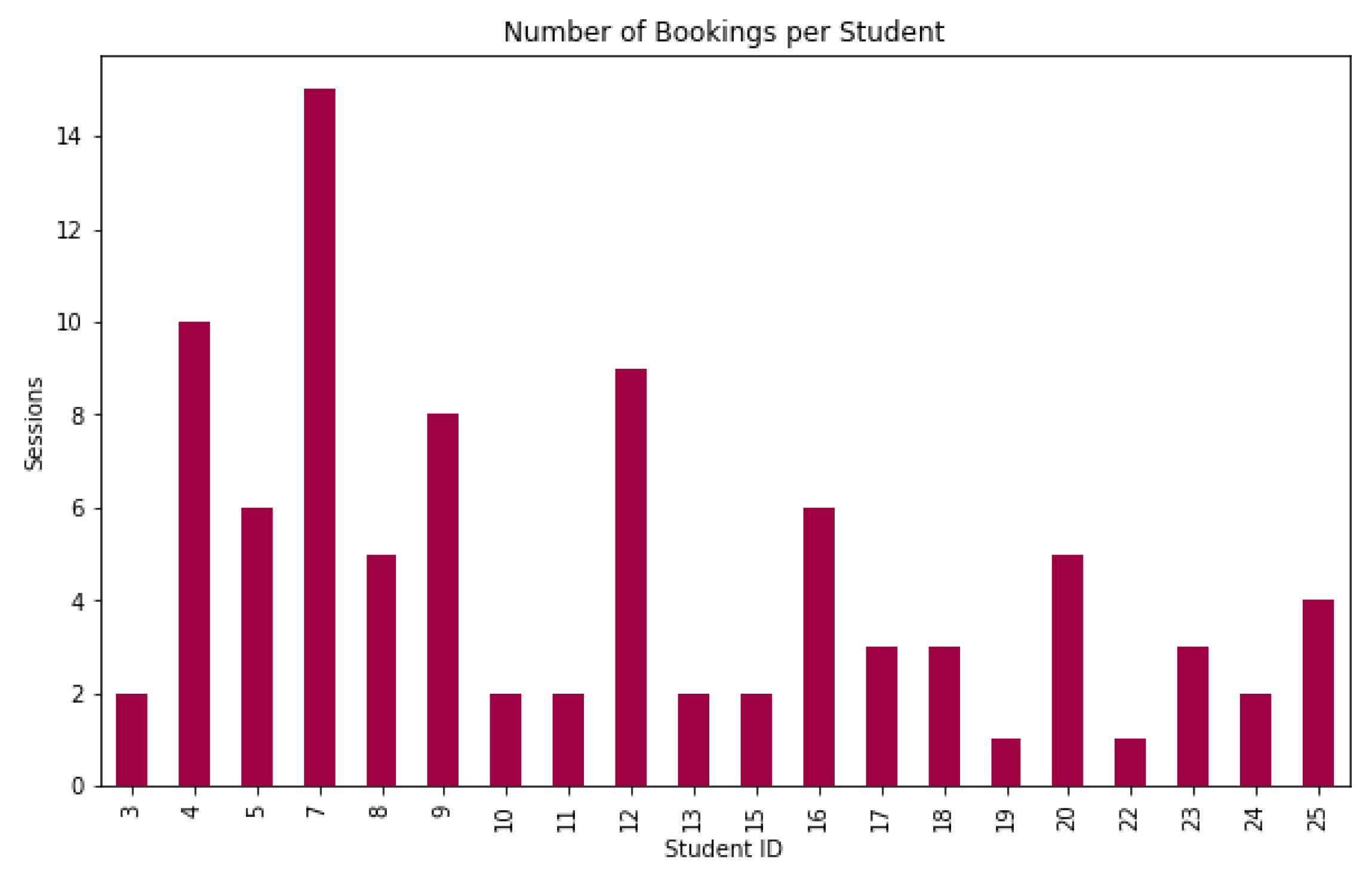Proceedings 31 00003 g005