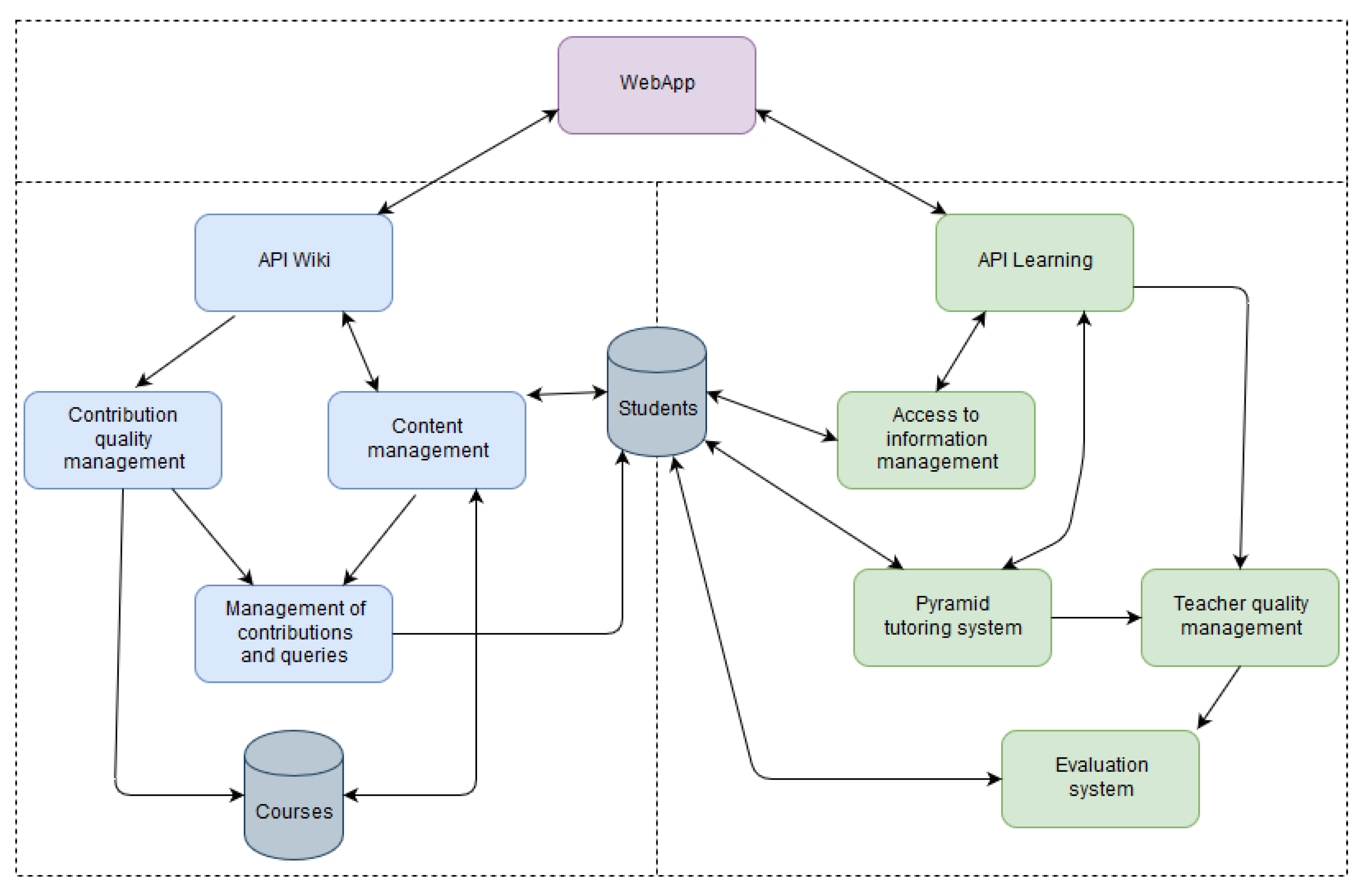 Proceedings 31 00004 g002 Proceedings 31 00004 g002