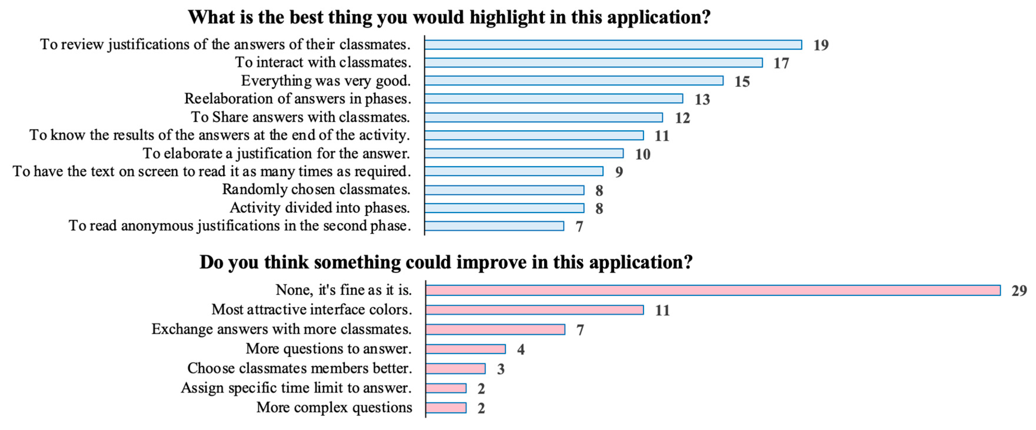 Proceedings 31 00006 g002