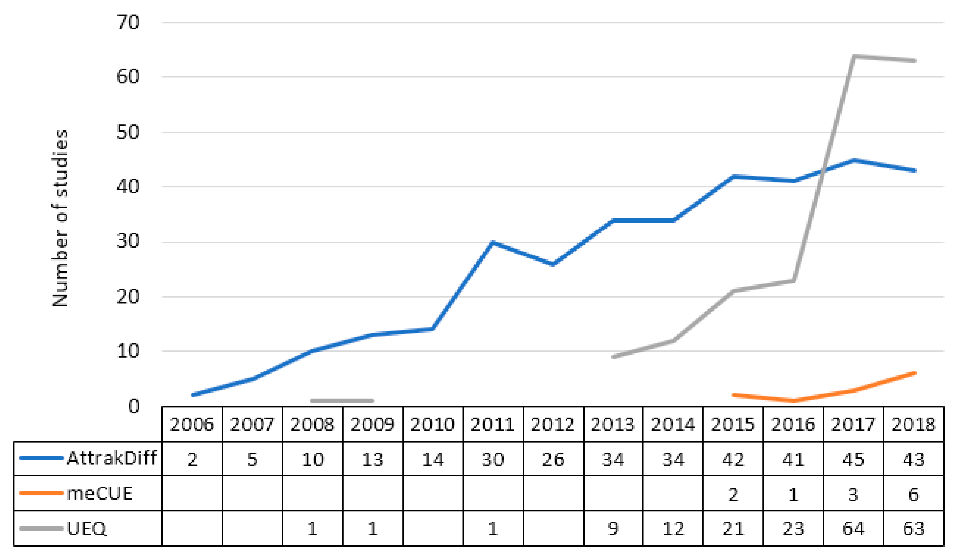 Proceedings 31 00014 g003
