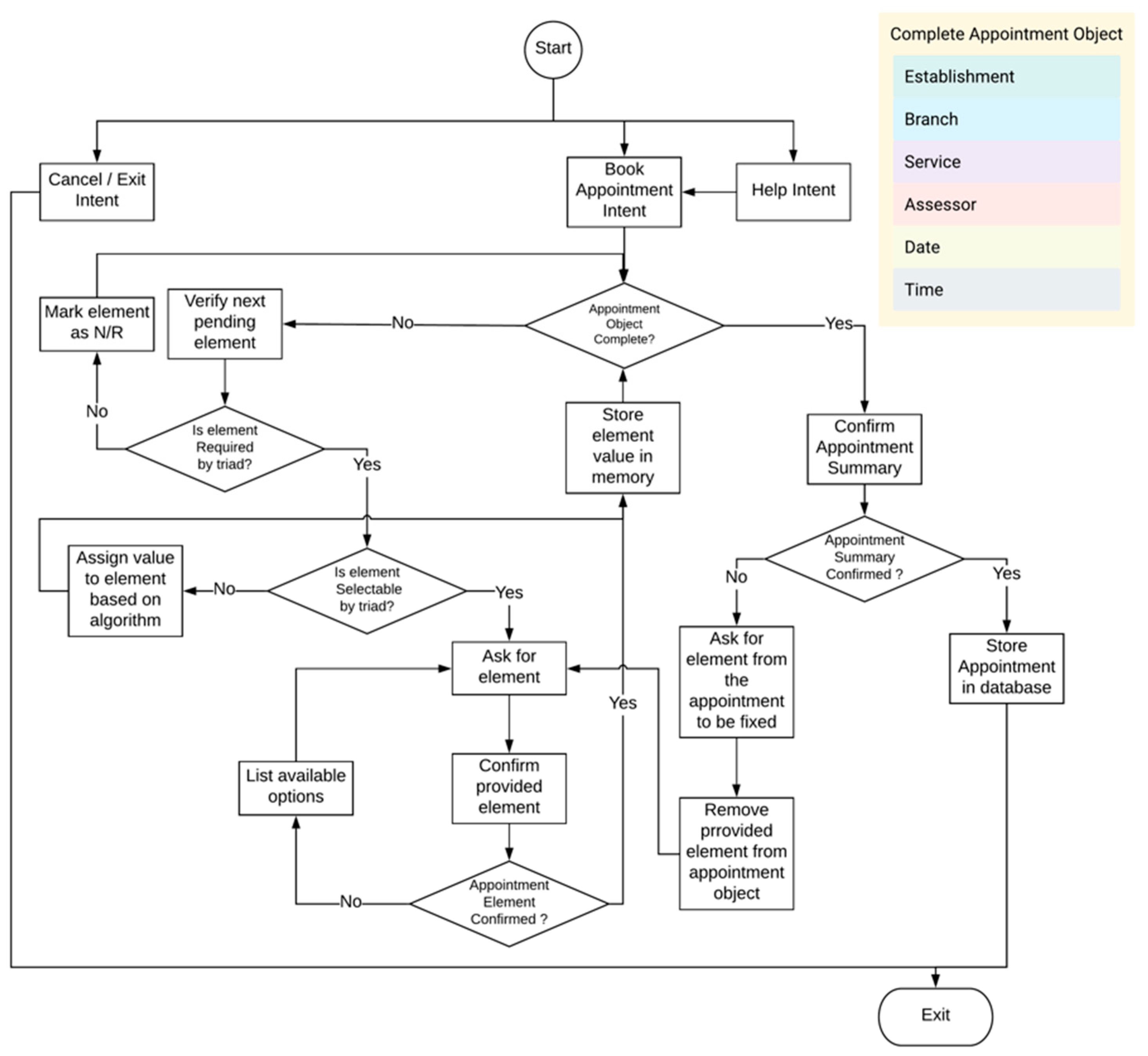 Proceedings 31 00017 g001