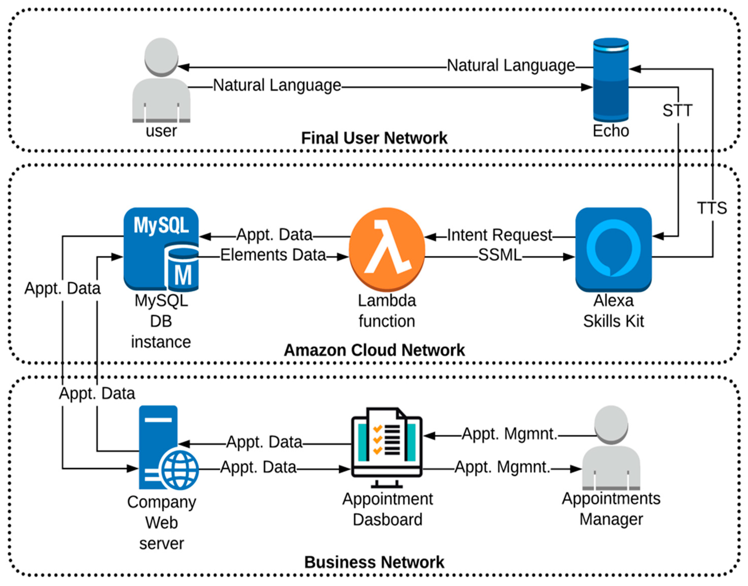 Proceedings 31 00017 g002