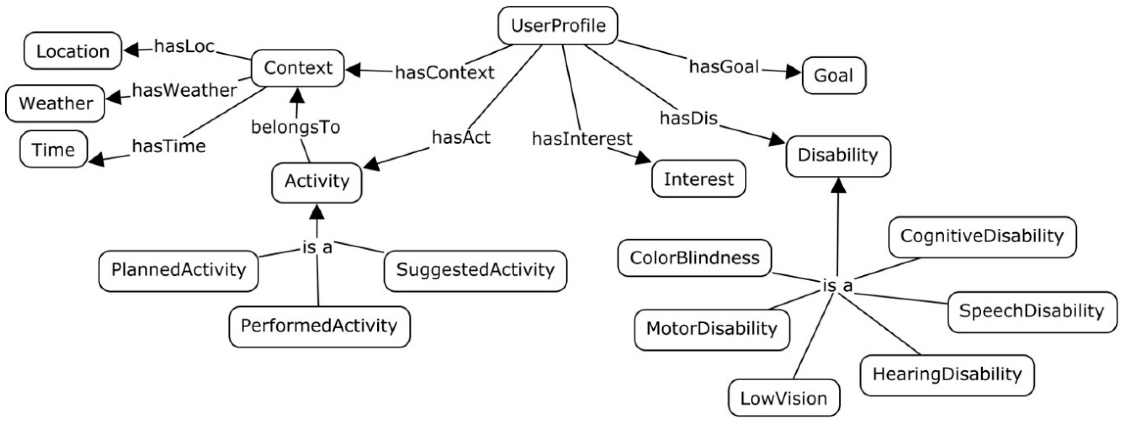 Proceedings 31 00019 g002