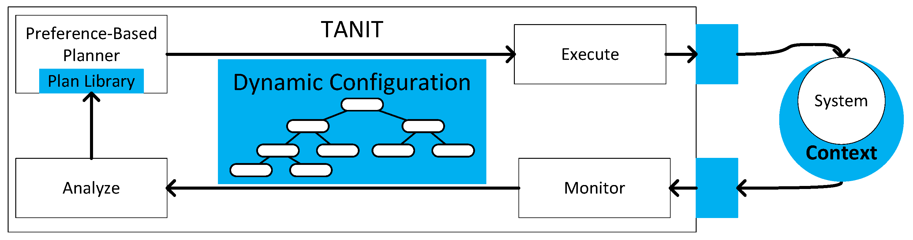 Proceedings 31 00023 g003