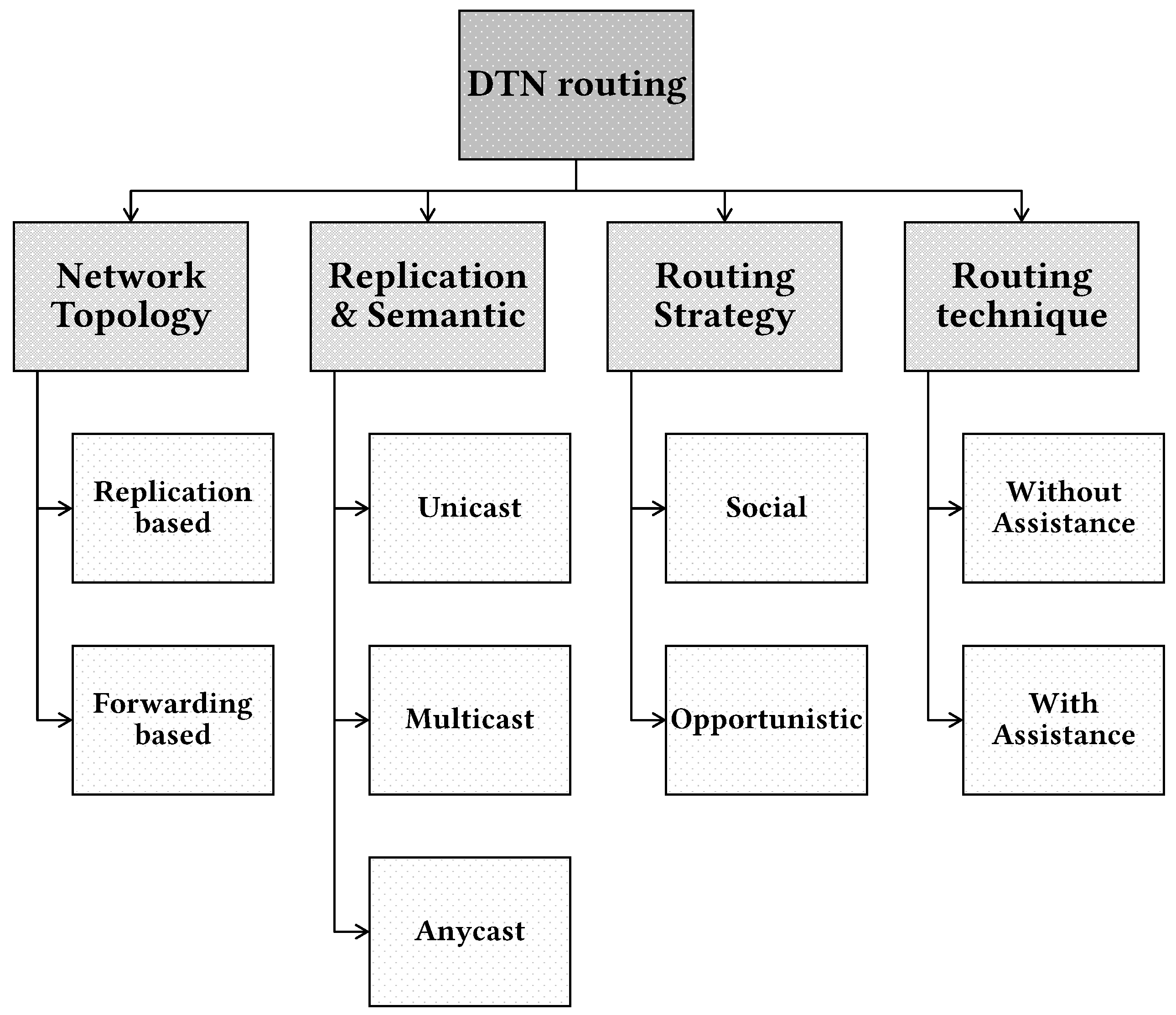 Proceedings 31 00024 g001