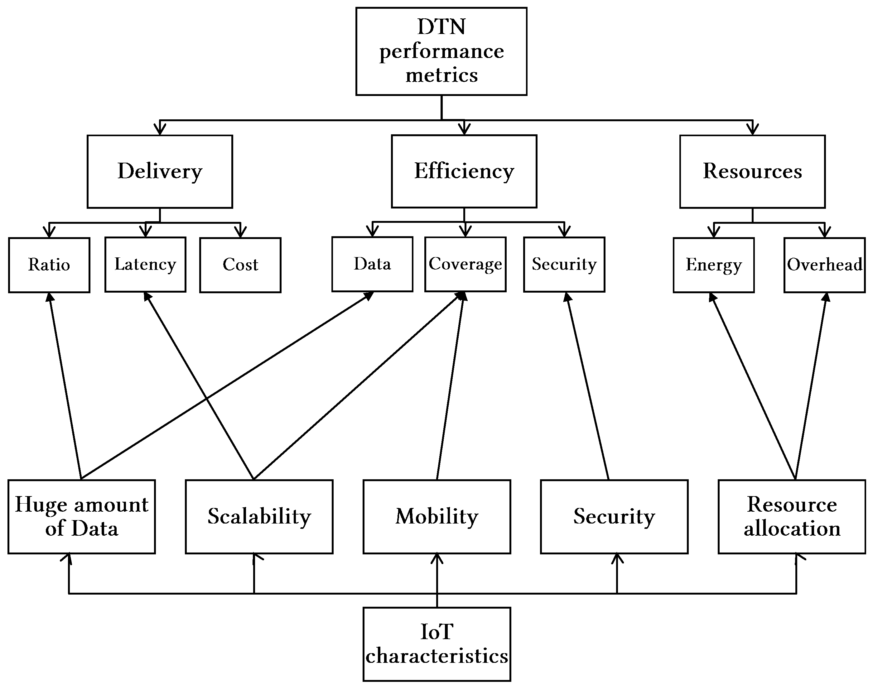 Proceedings 31 00024 g002
