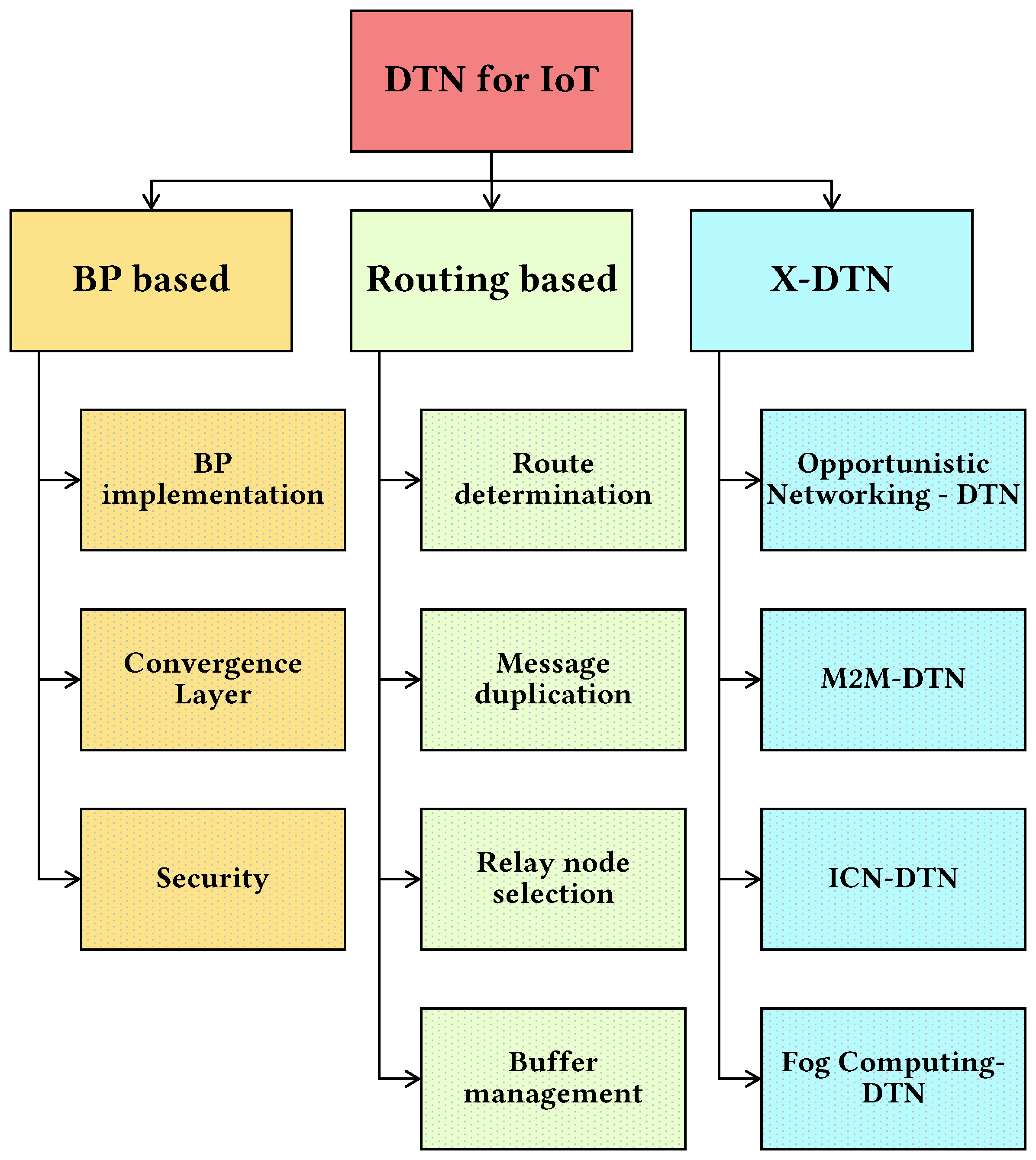 Proceedings 31 00024 g003