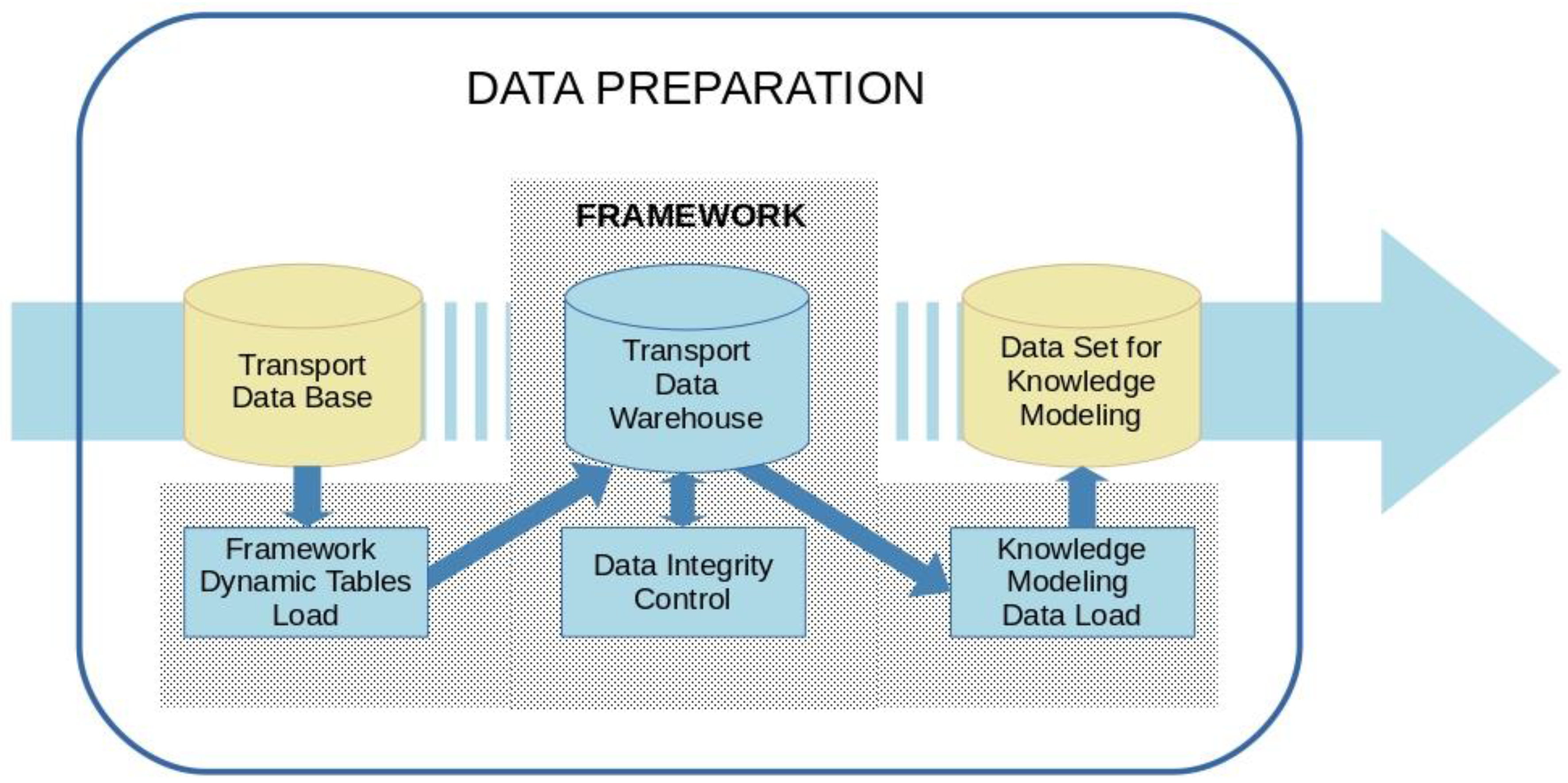 Proceedings 31 00025 g003