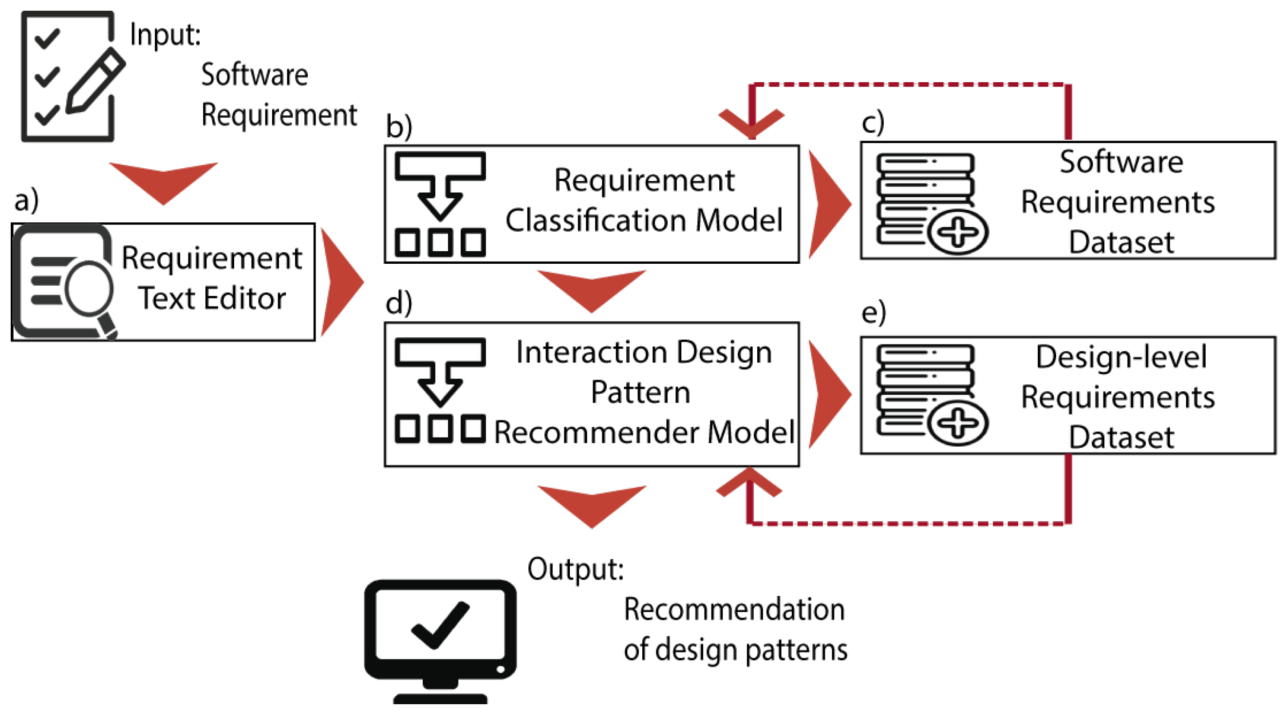 Proceedings 31 00026 g001