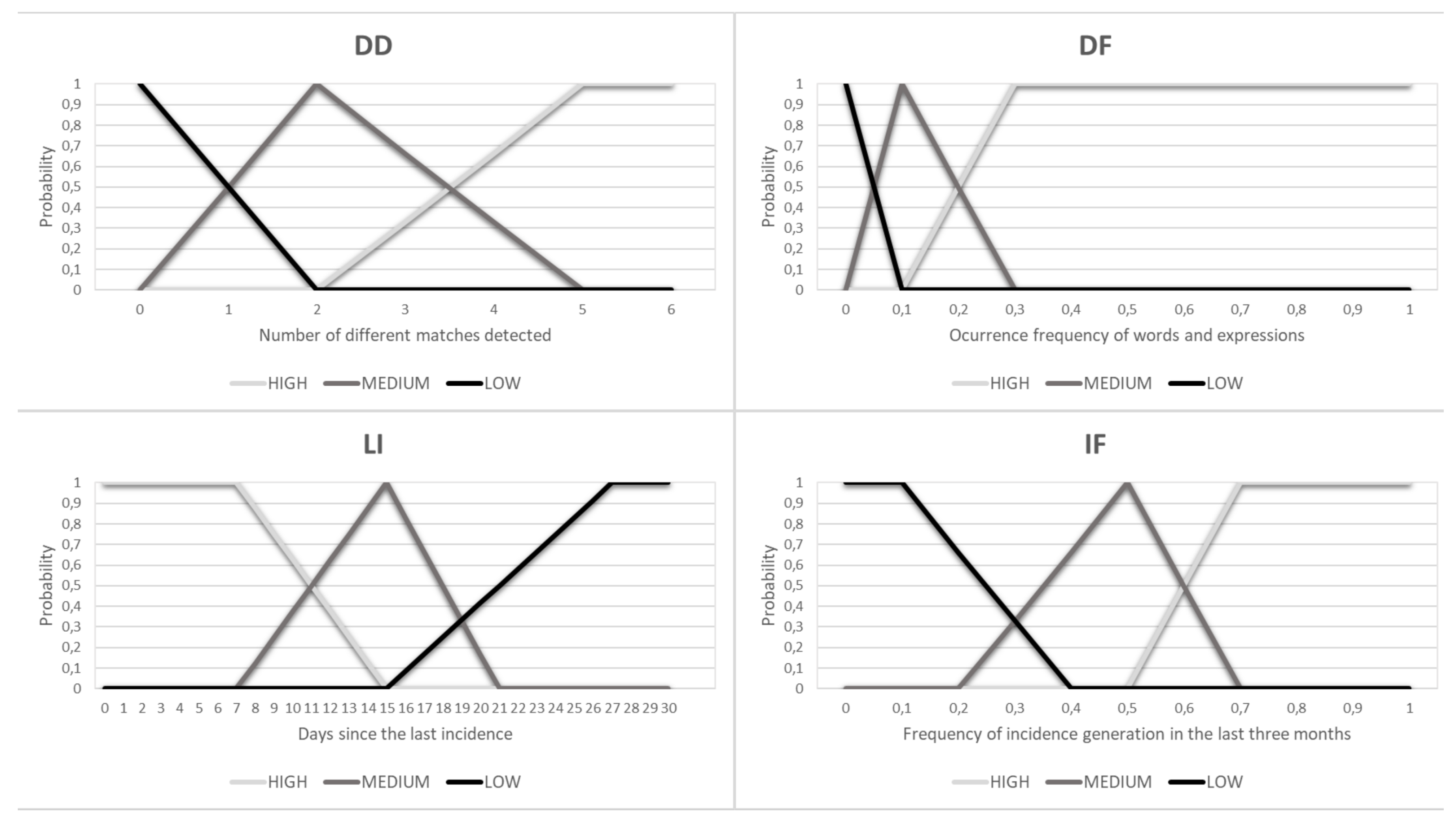 Proceedings 31 00027 g005