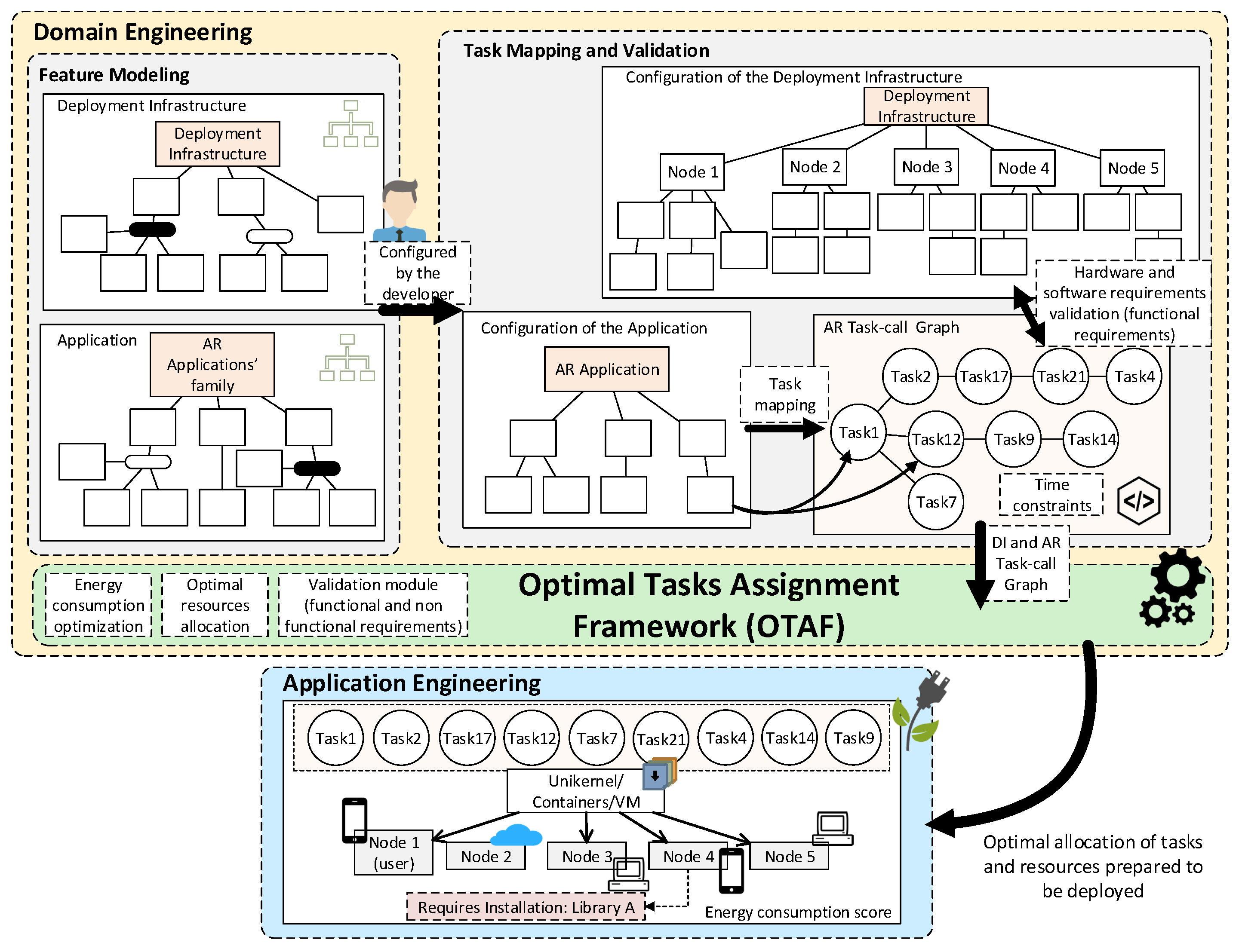 Proceedings 31 00028 g001