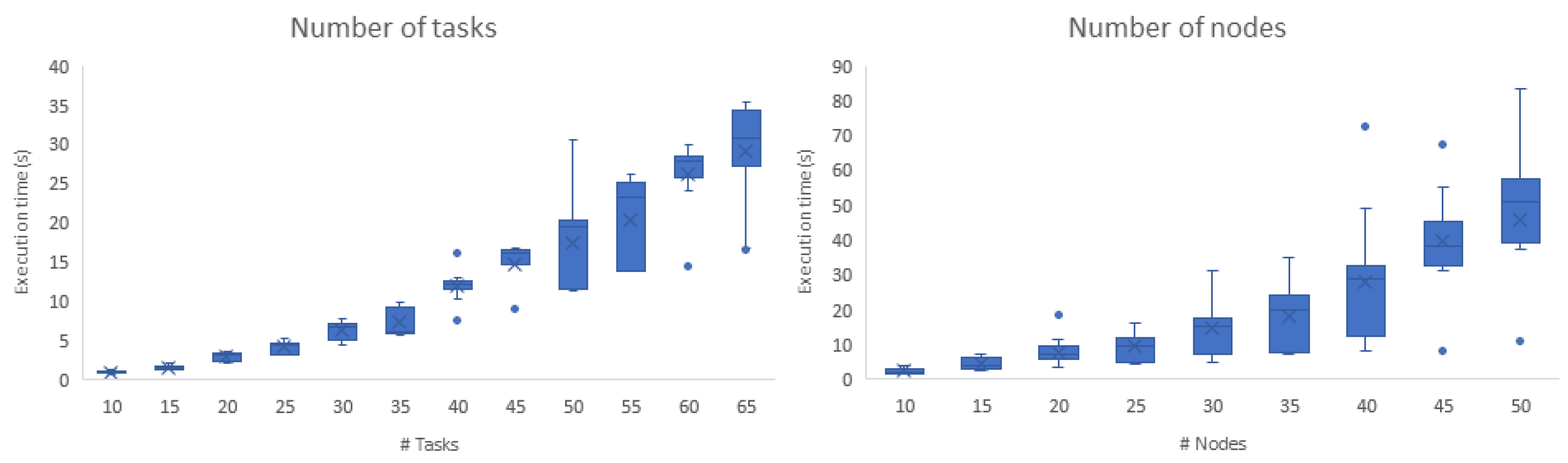 Proceedings 31 00028 g005