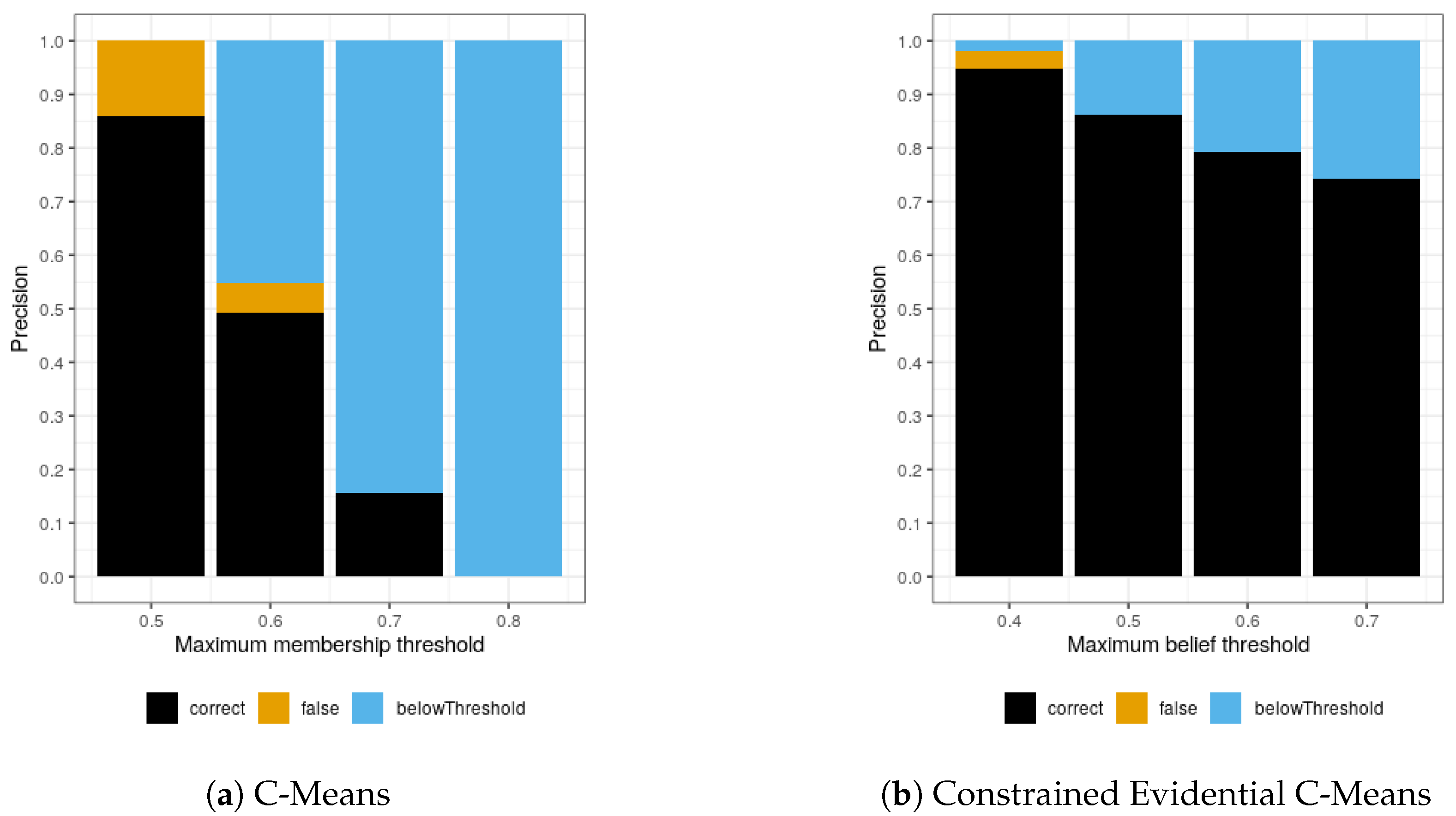 Proceedings 31 00029 g004