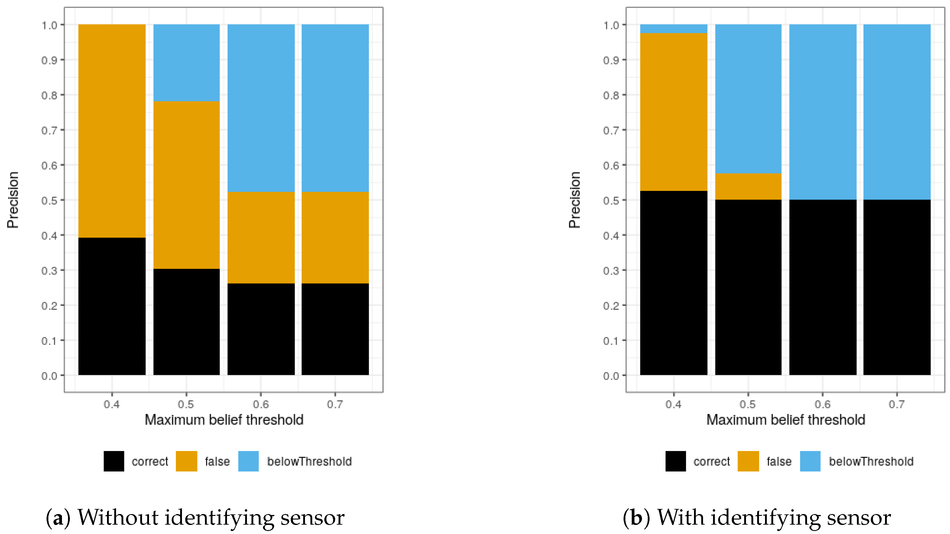 Proceedings 31 00029 g006