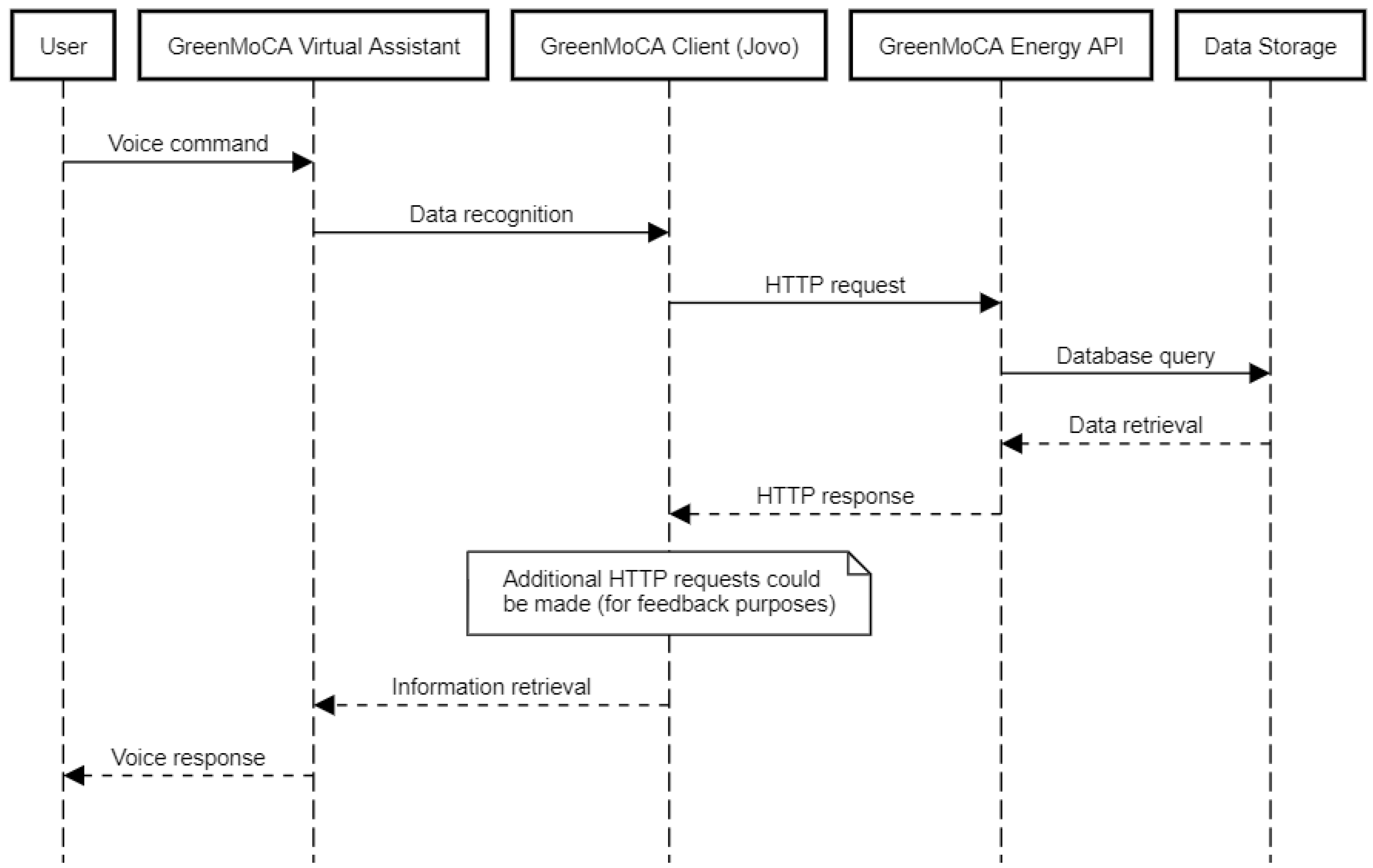 Proceedings 31 00032 g005