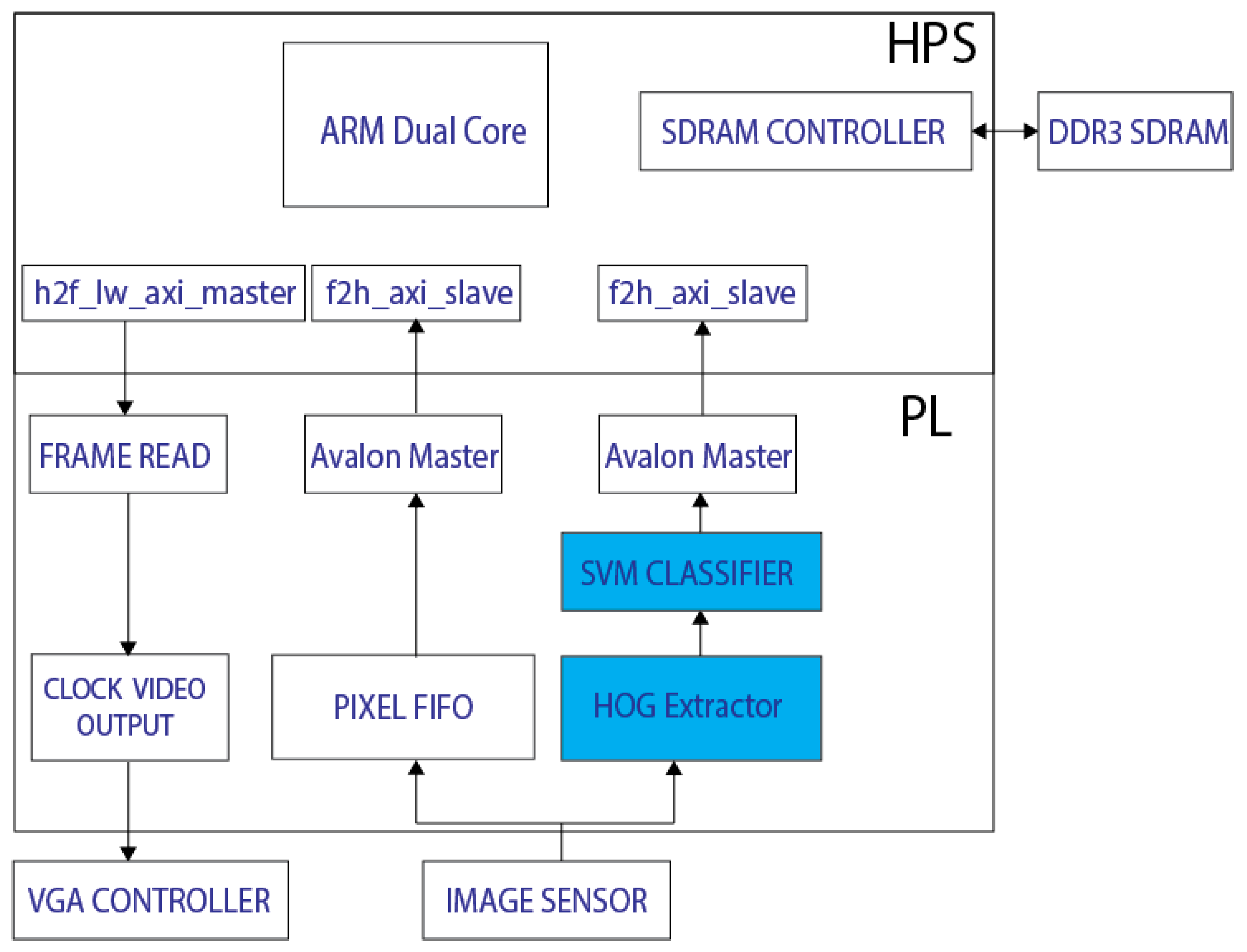 Proceedings 31 00035 g002