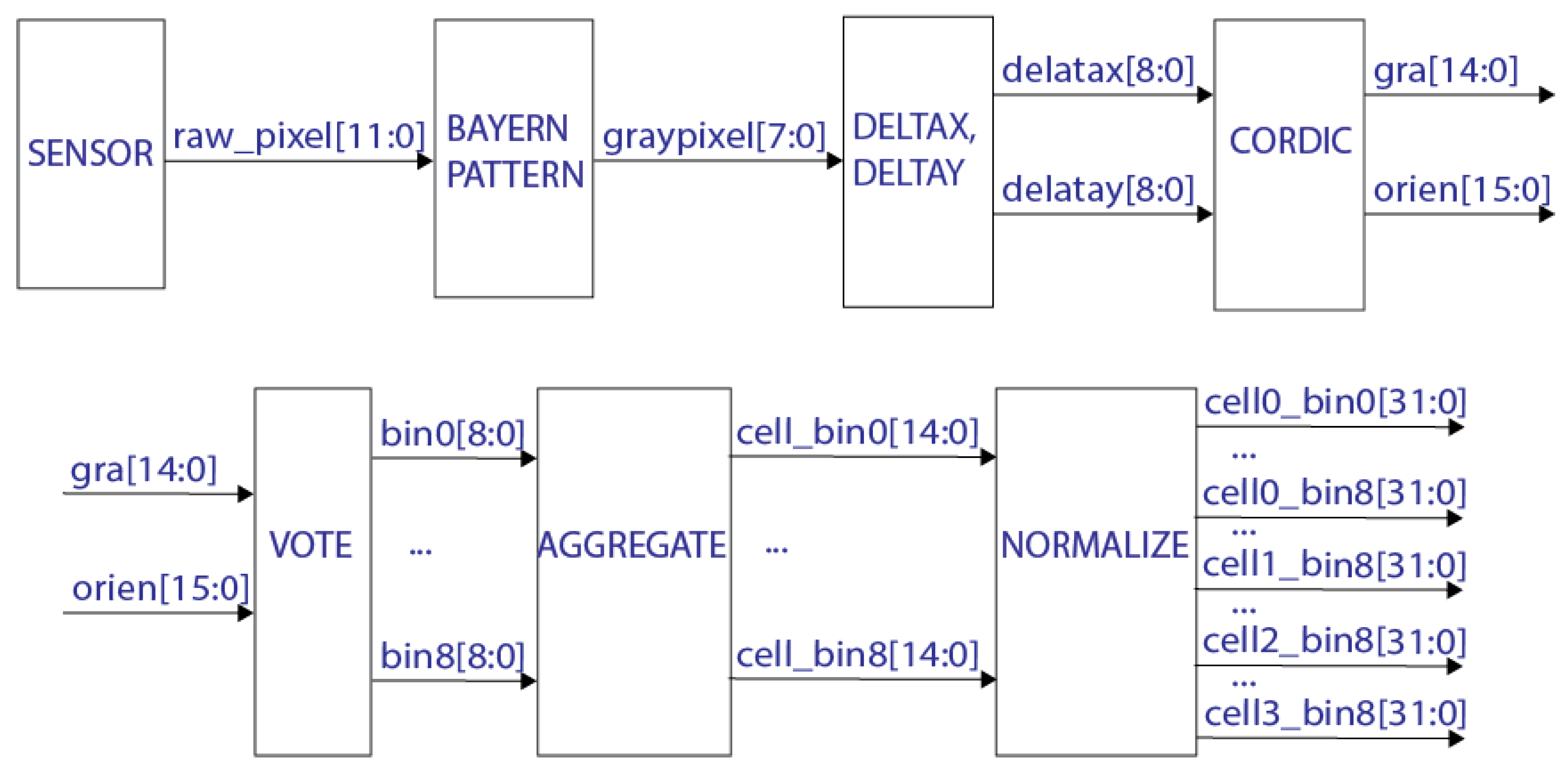 Proceedings 31 00035 g003