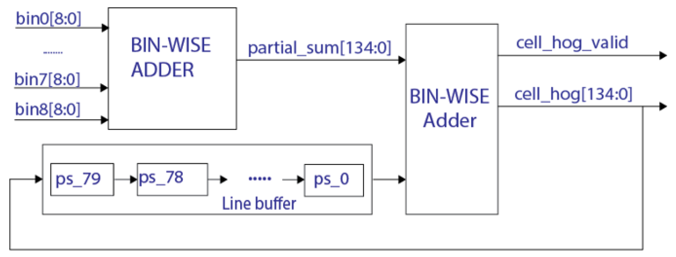 Proceedings 31 00035 g005