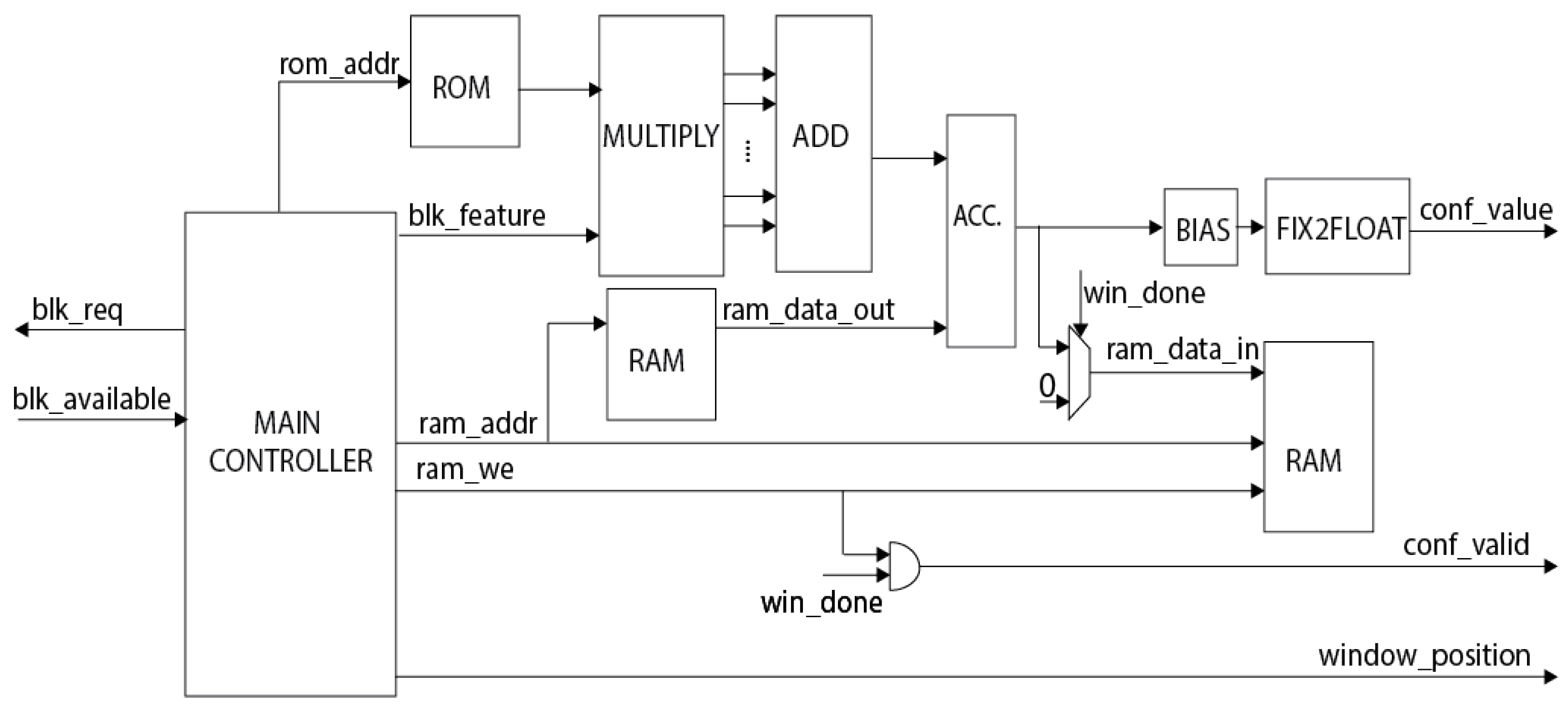 Proceedings 31 00035 g008
